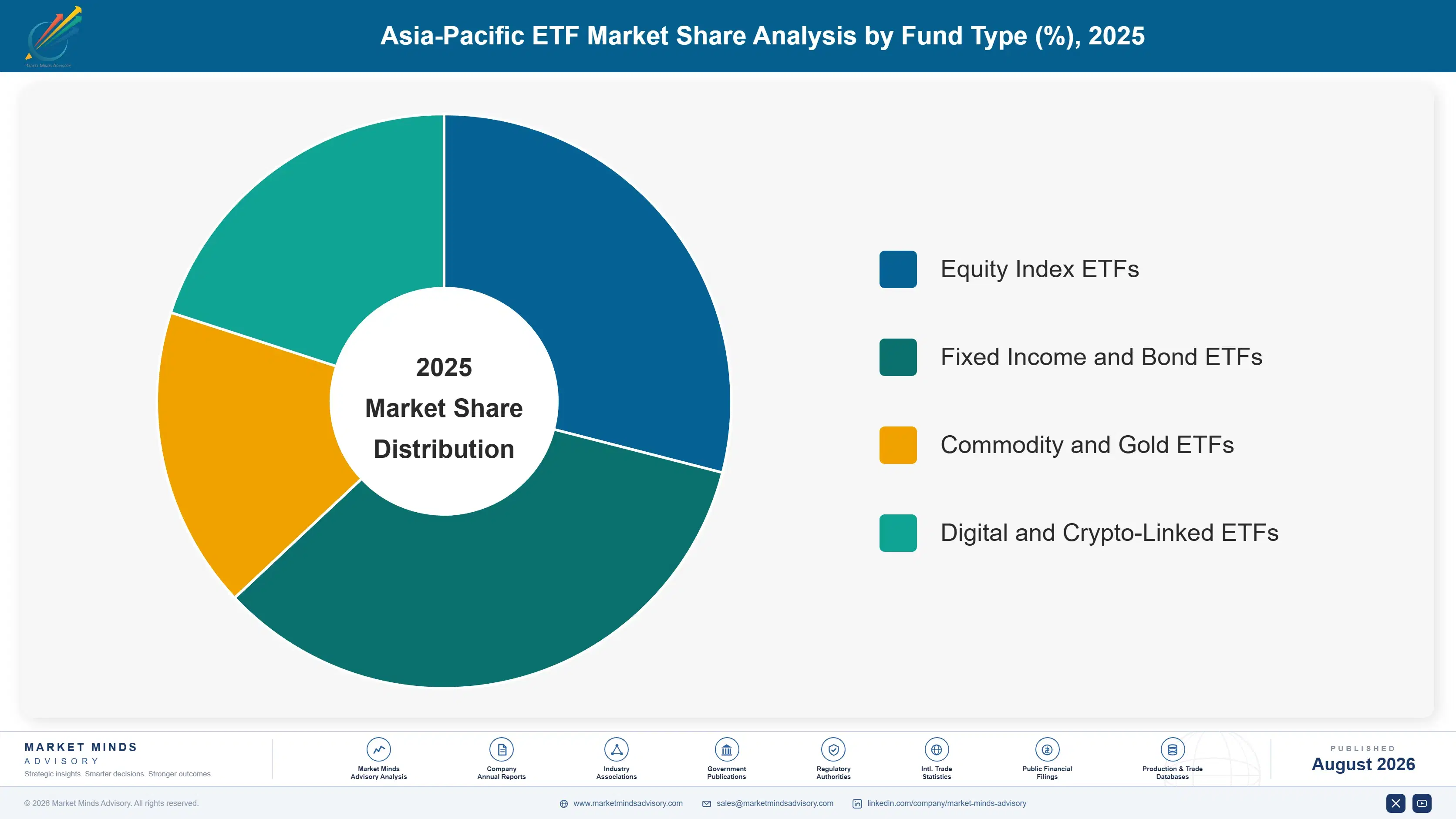 asia-pacific-etf-industry-market-share-analysis-1787916079573