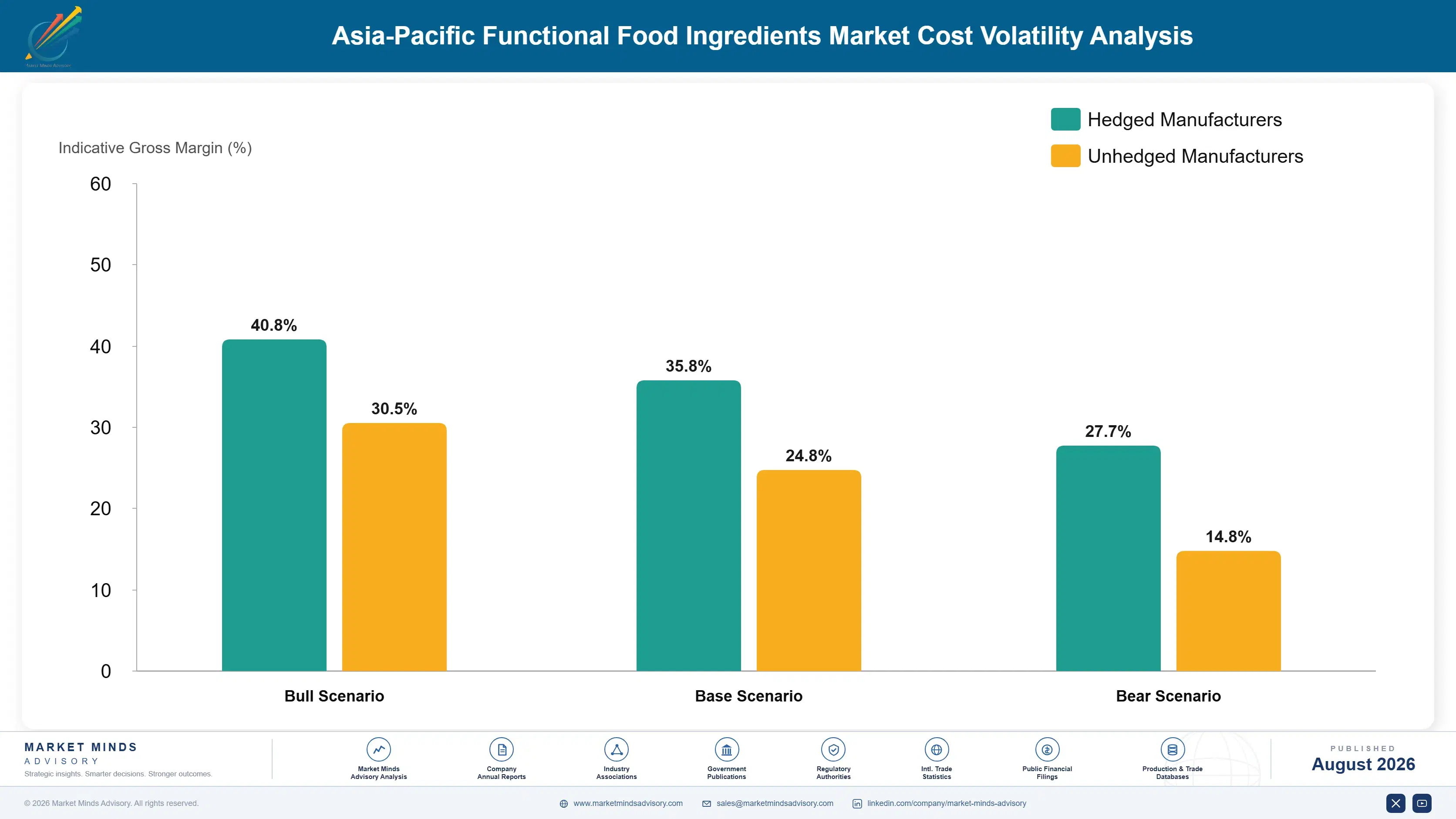 asia-pacific-functional-food-ingredients-cost-volatility-analysis-1787461317789