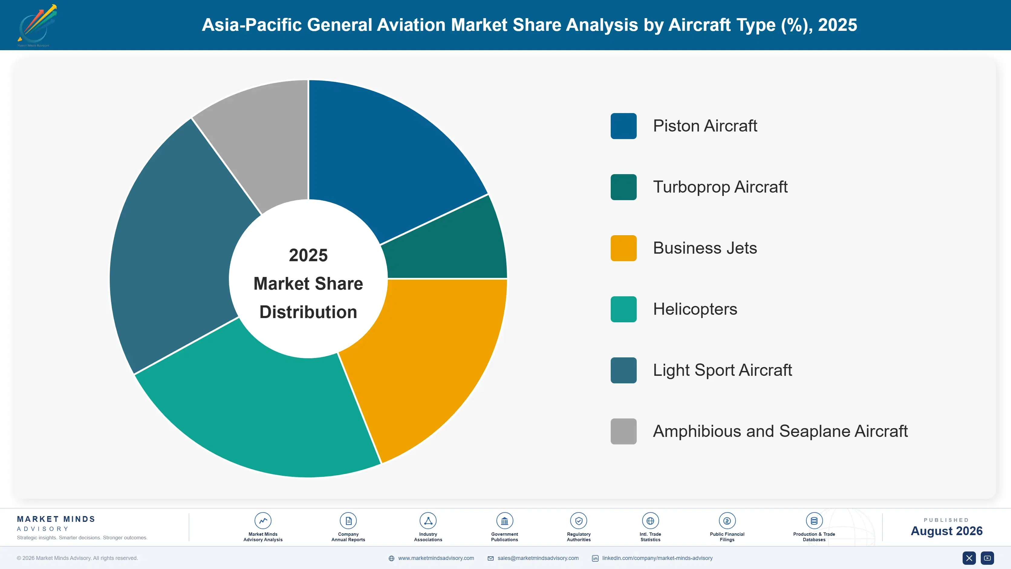 asia-pacific-general-aviation-market-market-share-analysis-1787998025420