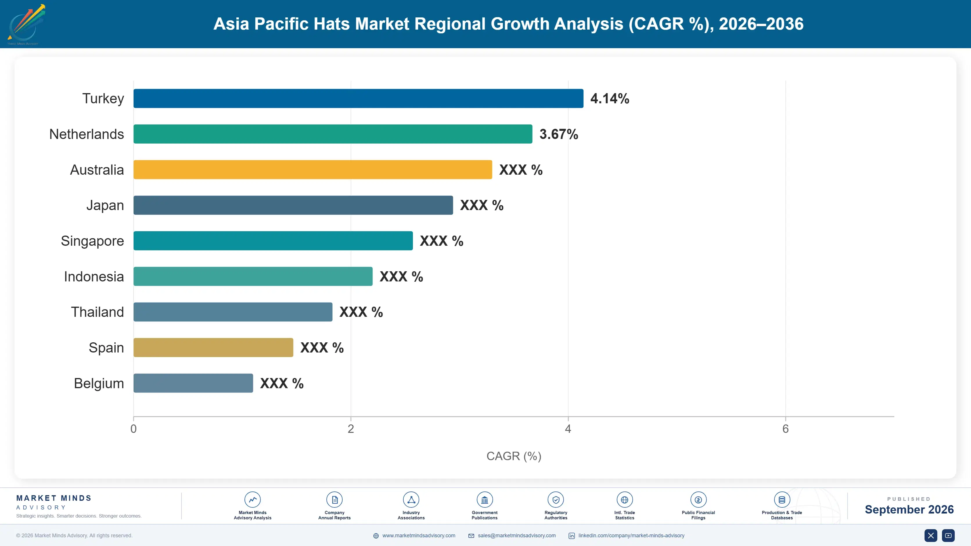 asia-pacific-hats-market-country-cagr-analysis-1790023044843