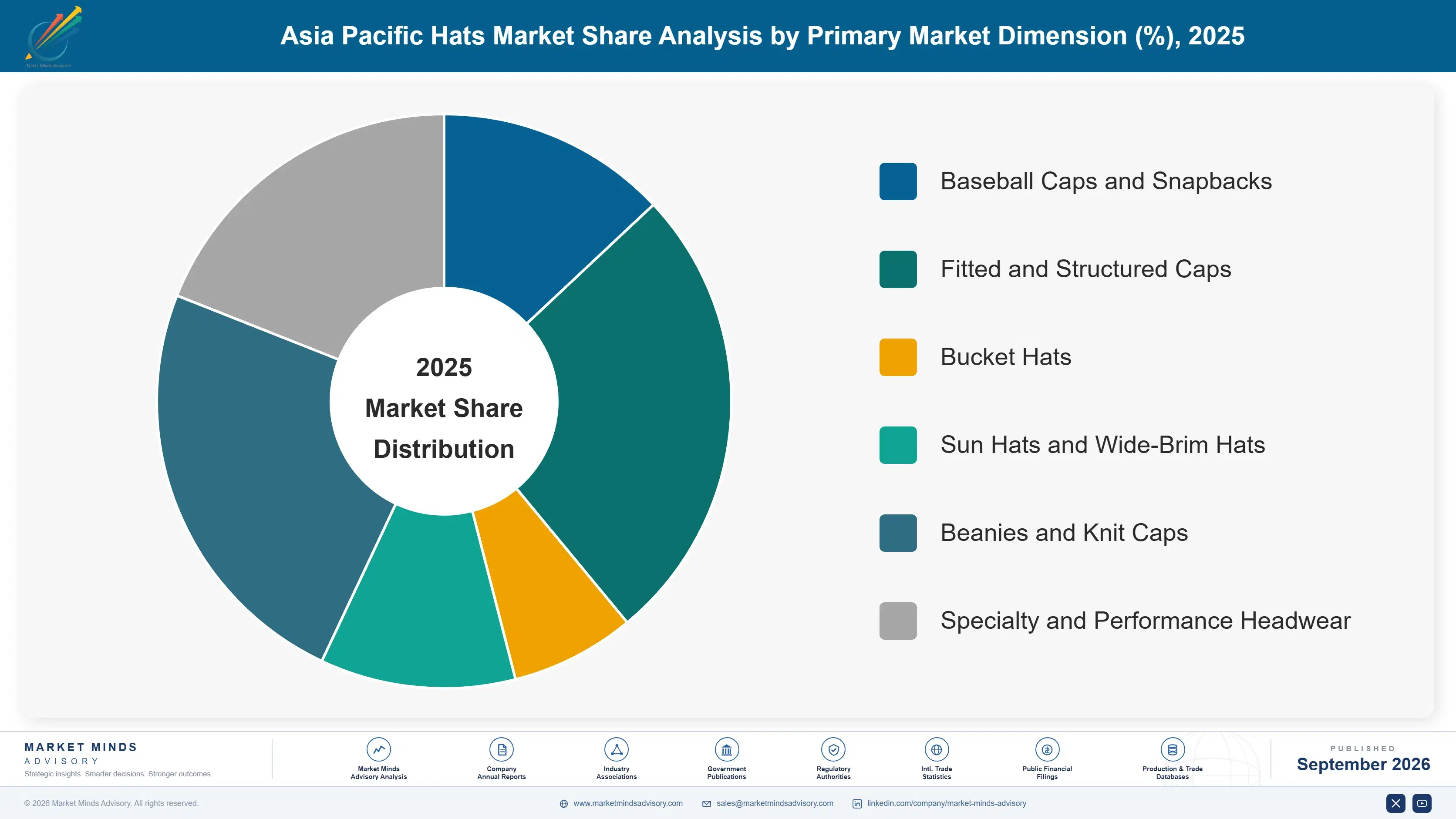 asia-pacific-hats-market-market-share-analysis-1790023044318