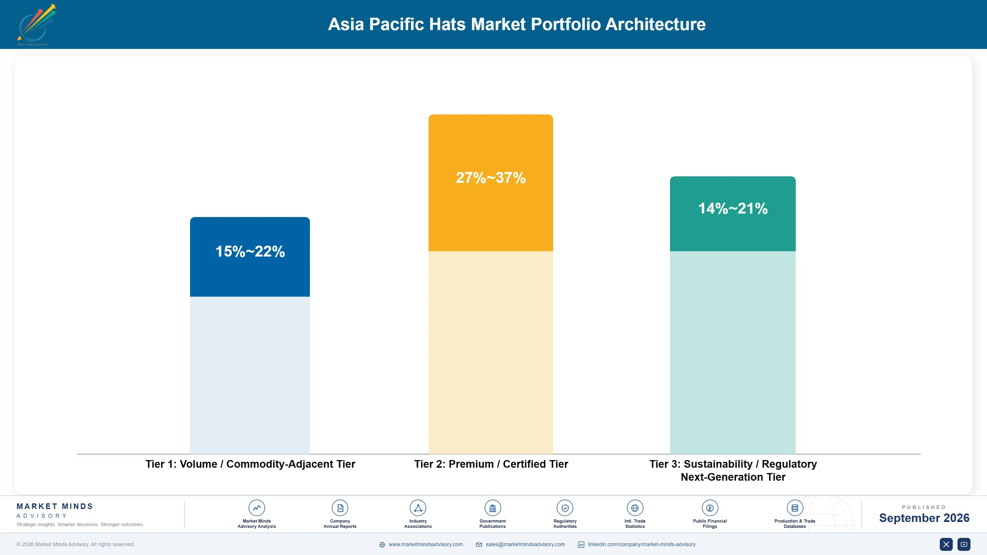 asia-pacific-hats-market-portfolio-architecture-1790023046104
