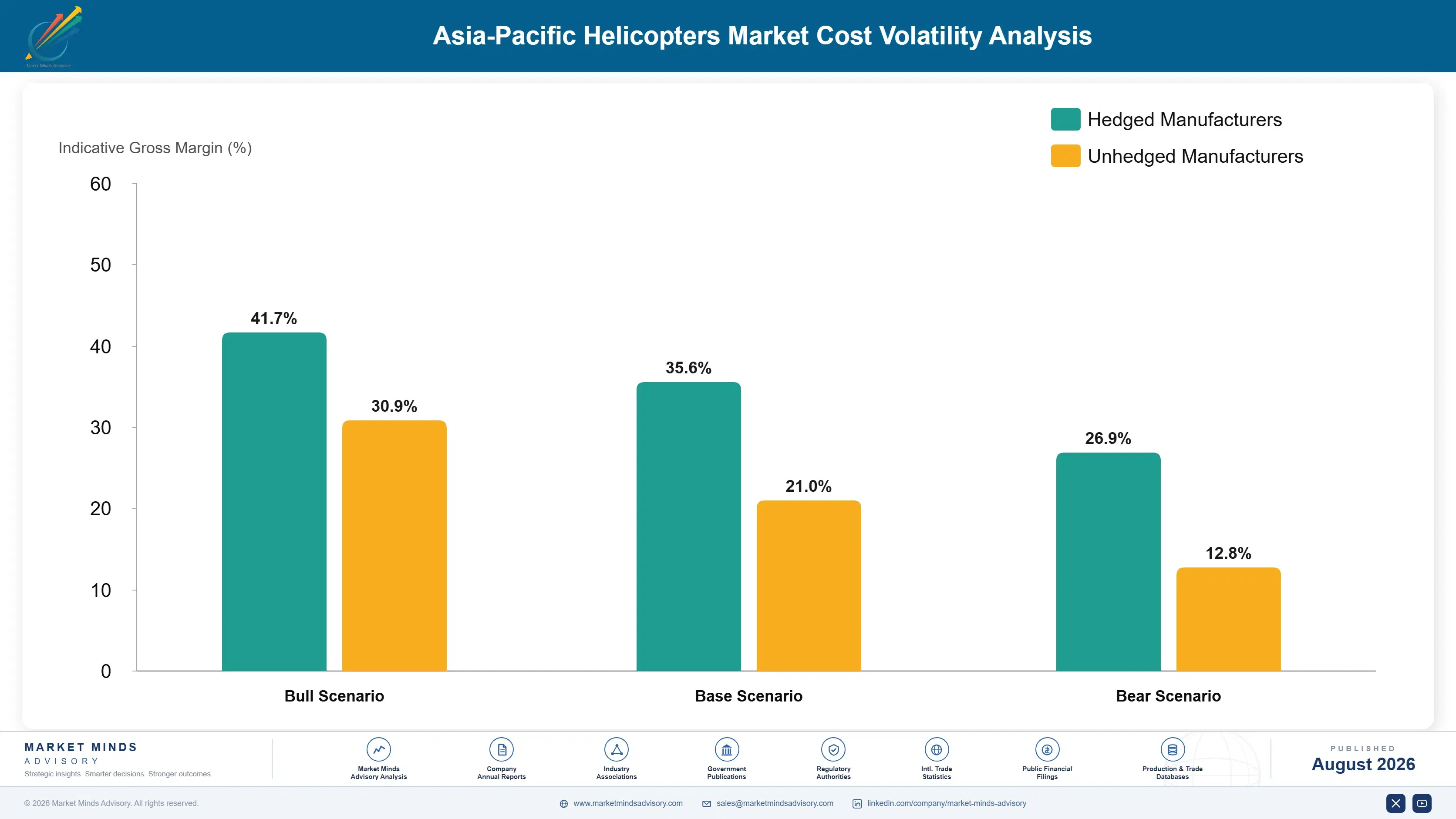 asia-pacific-helicopters-market-cost-volatility-analysis-1787982698091
