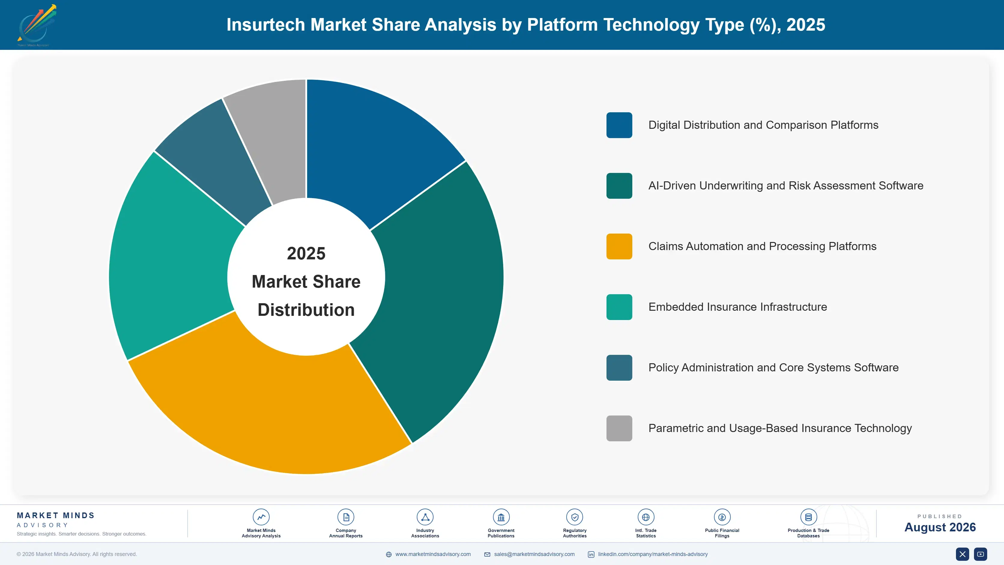asia-pacific-insurtech-market-market-share-analysis-1787914675860