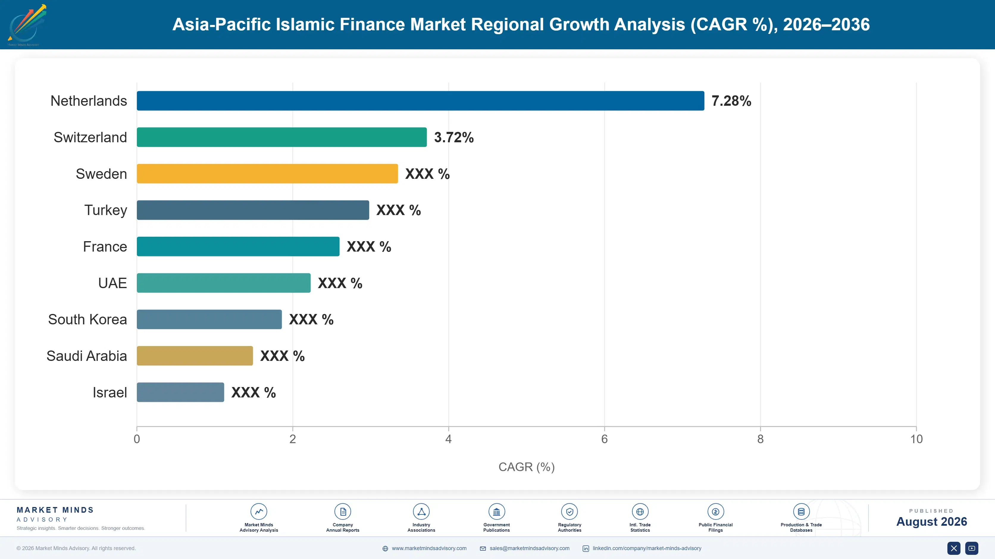 asia-pacific-islamic-finance-market-country-cagr-analysis-1787938981287