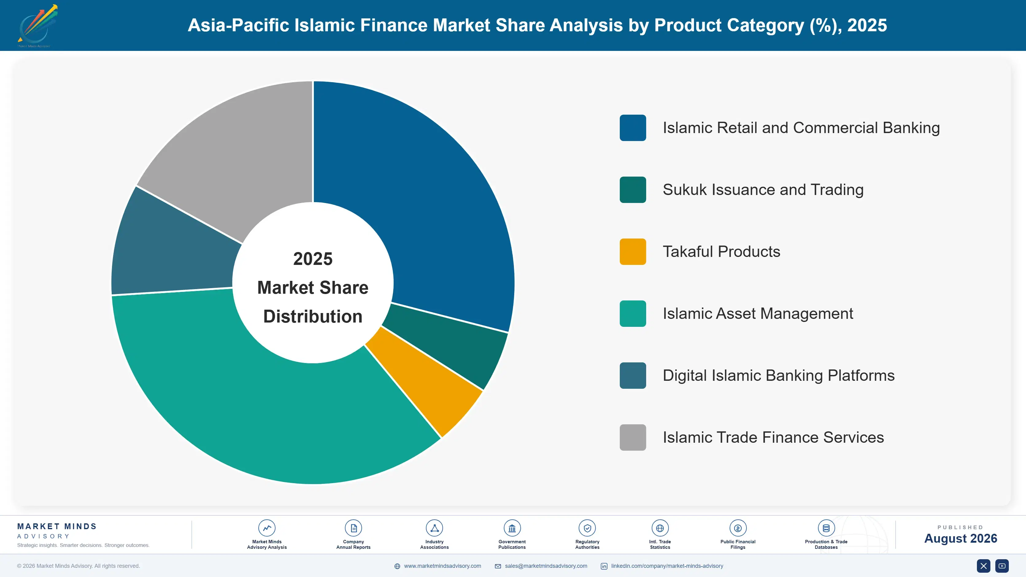 asia-pacific-islamic-finance-market-market-share-analysis-1787938980768
