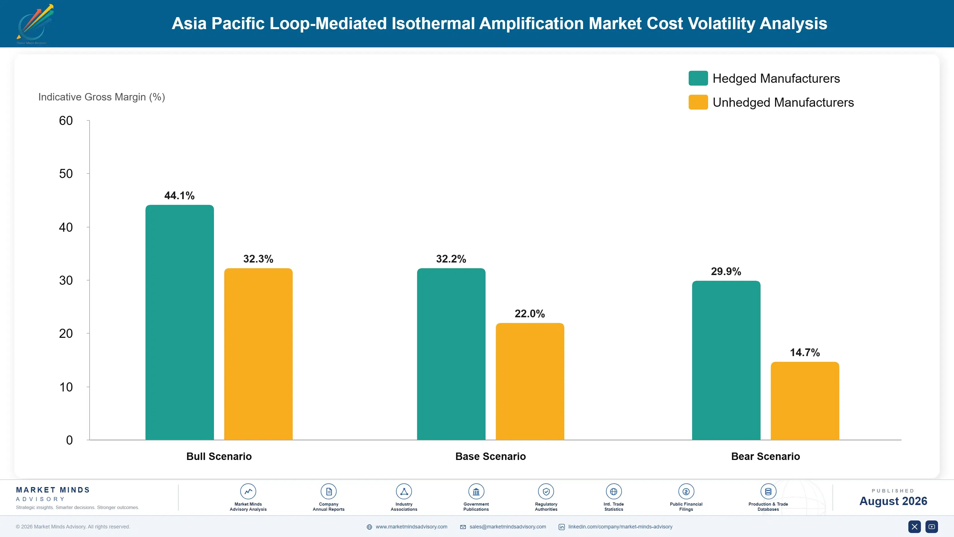 asia-pacific-loop-mediated-isothermal-amplificatio-cost-volatility-analysis-1787306044091