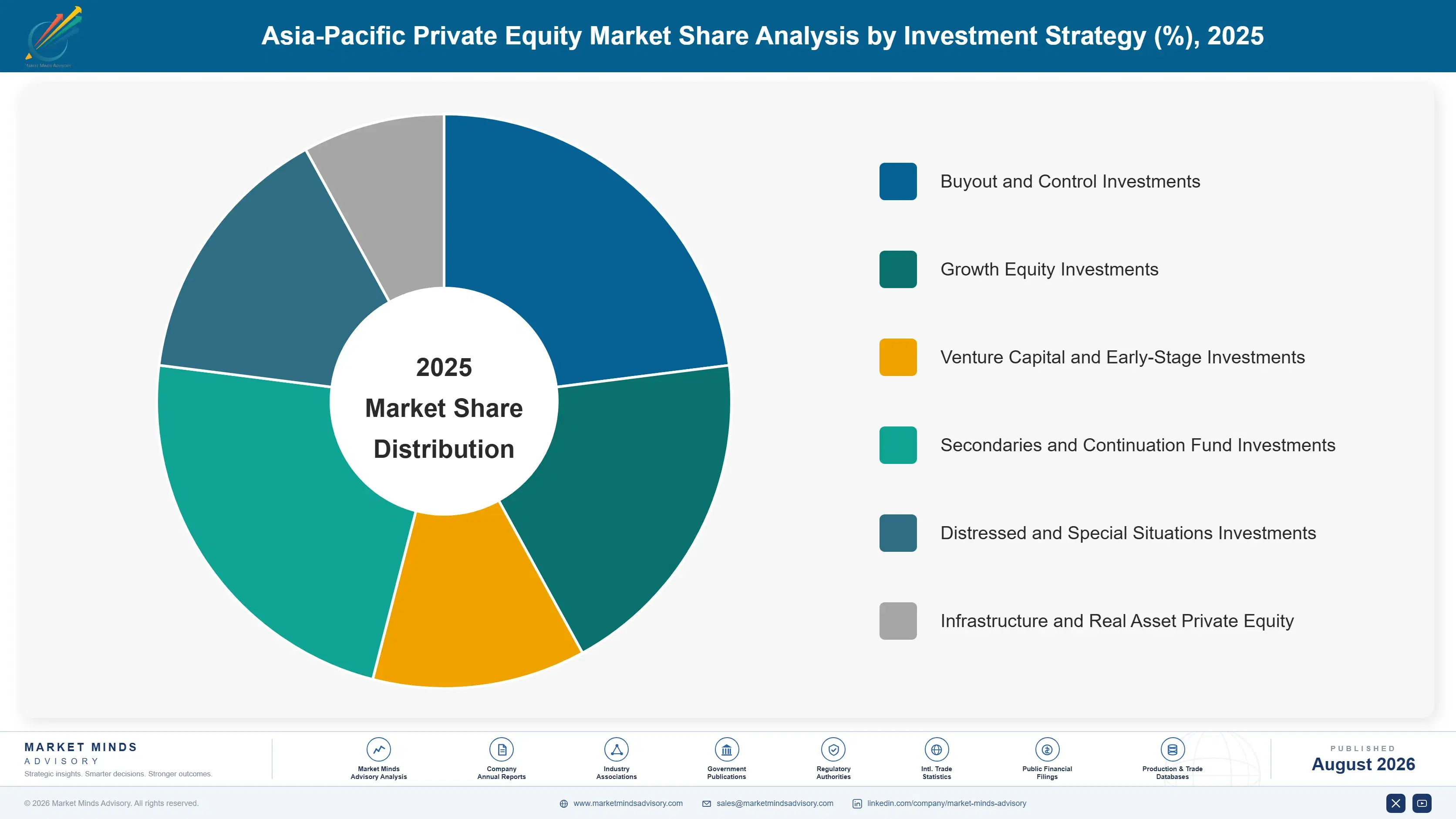 asia-pacific-private-equity-market-market-share-analysis-1787913643437