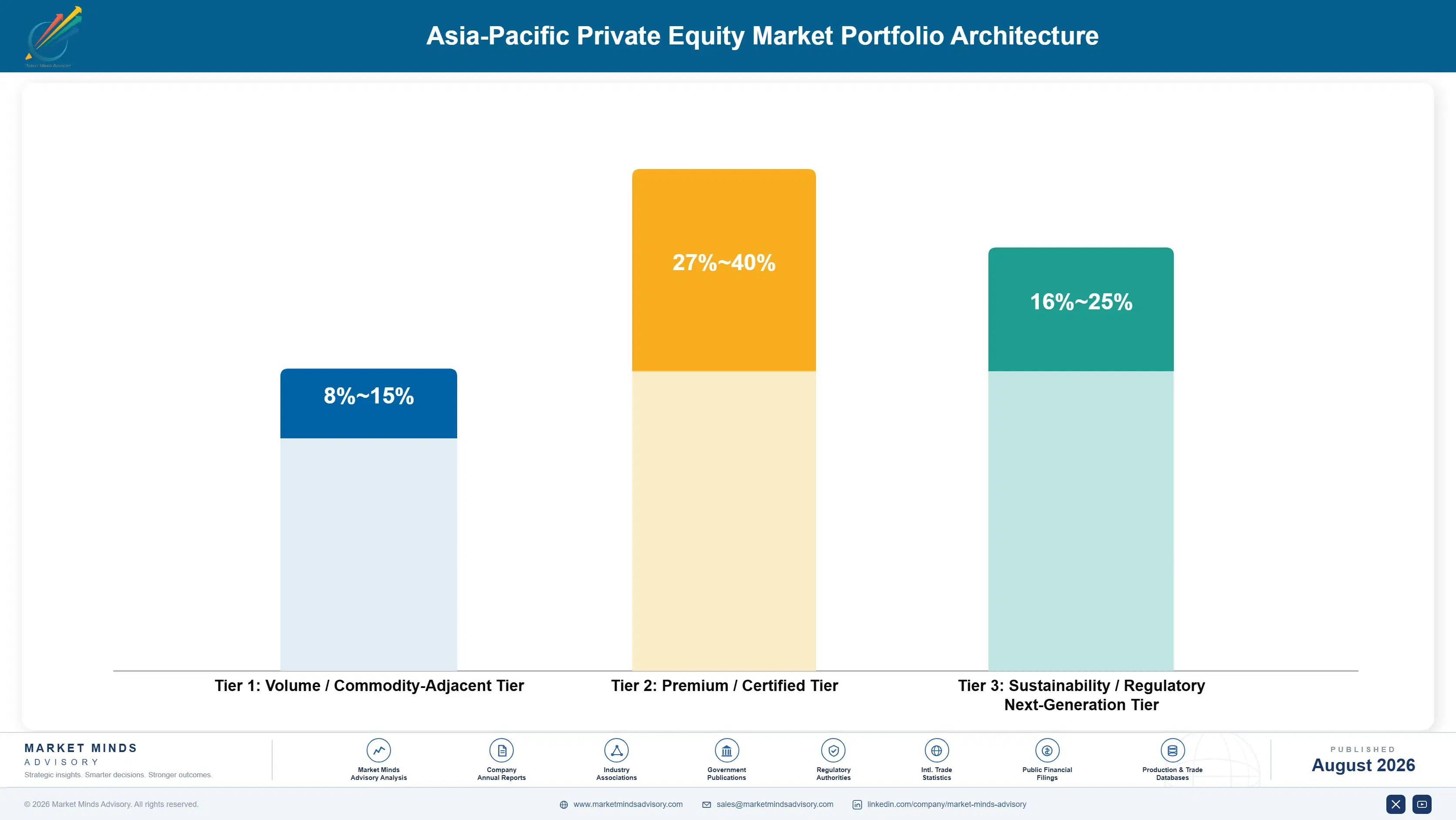 asia-pacific-private-equity-market-portfolio-architecture-1787913645173