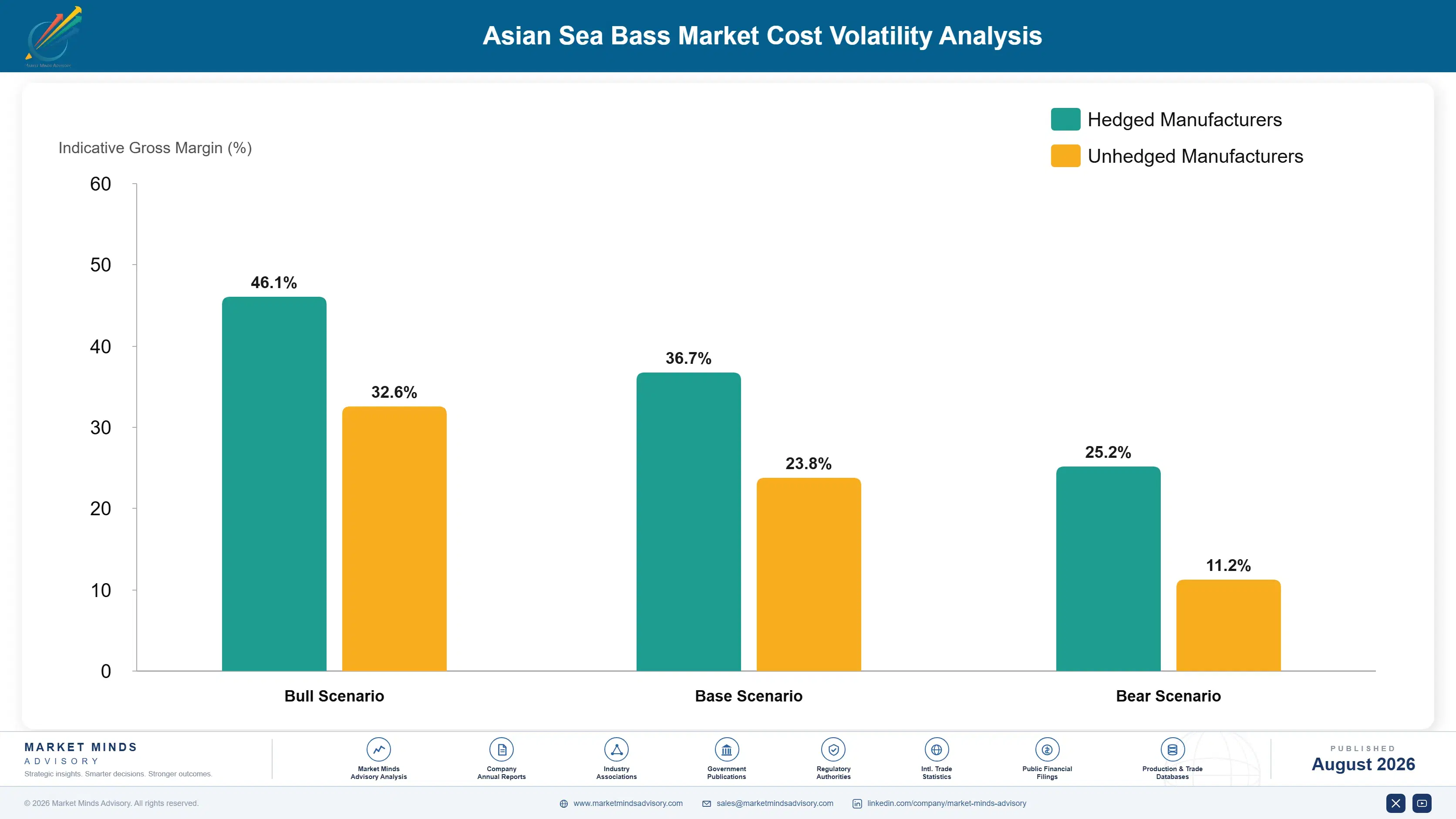 asian-sea-bass-market-trends-growth-cost-volatility-analysis-1787463018177