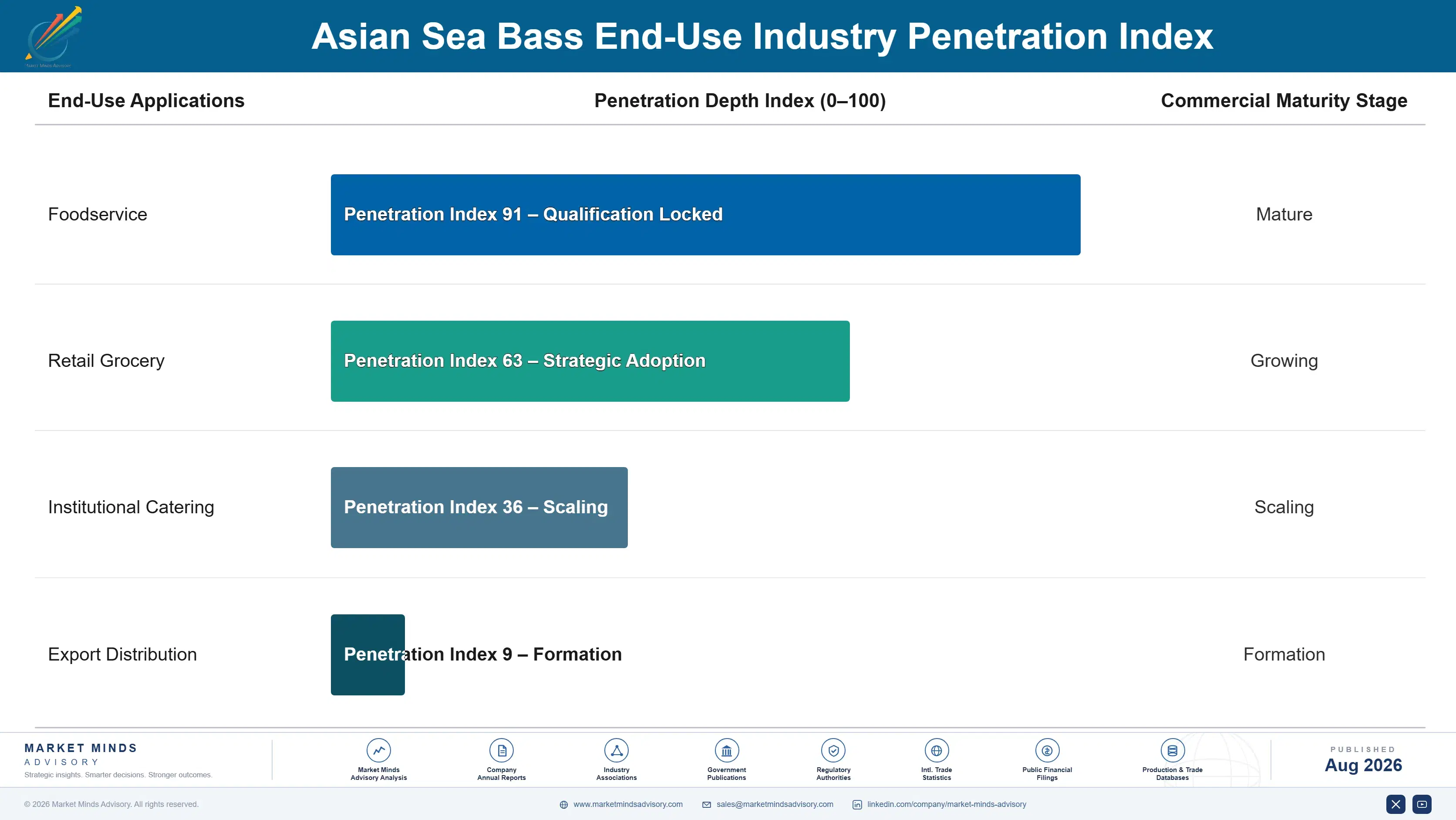 asian-sea-bass-market-trends-growth-end-use-penetration-index-1787463019163