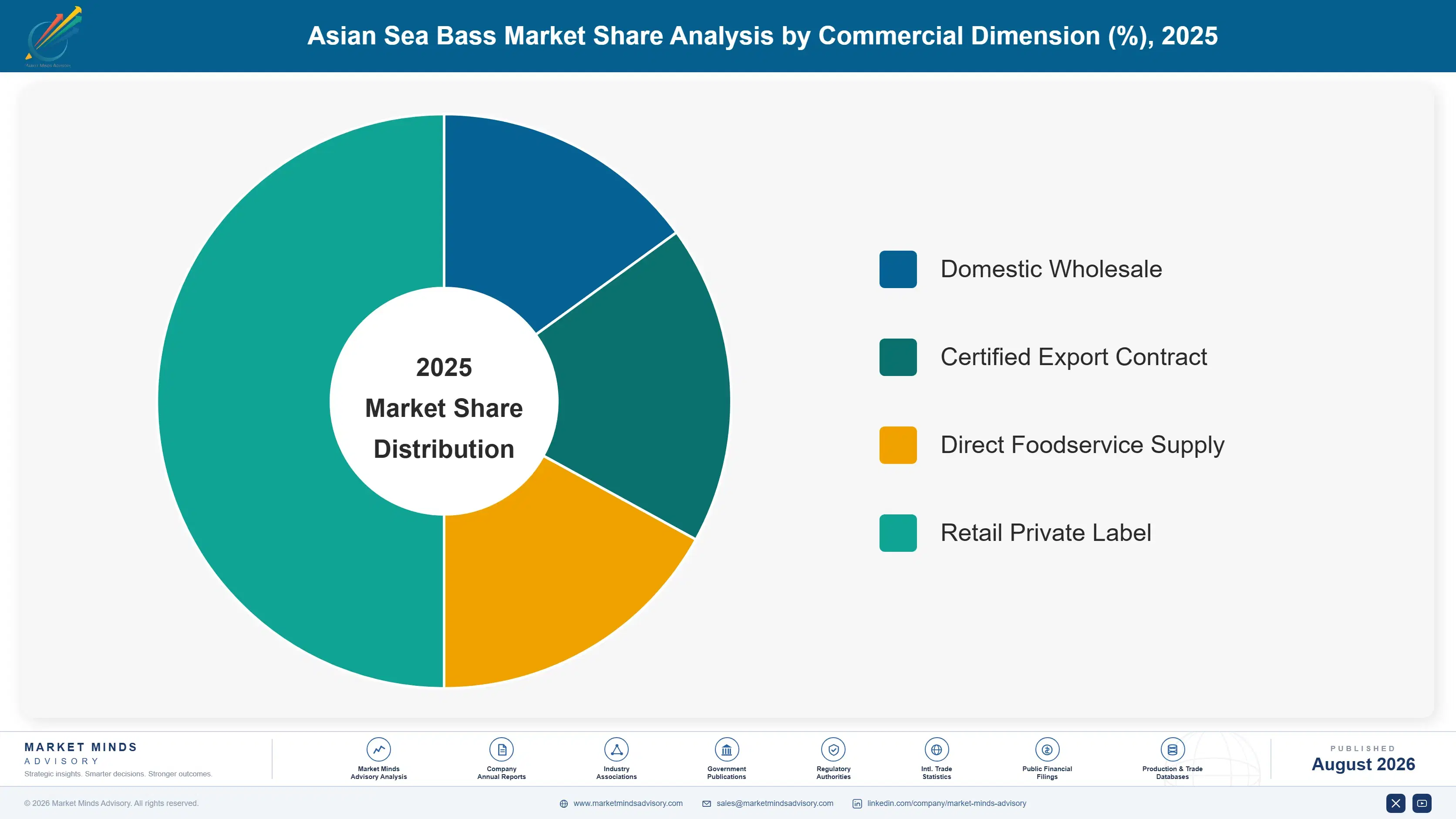 asian-sea-bass-market-trends-growth-market-share-analysis-1787463016949