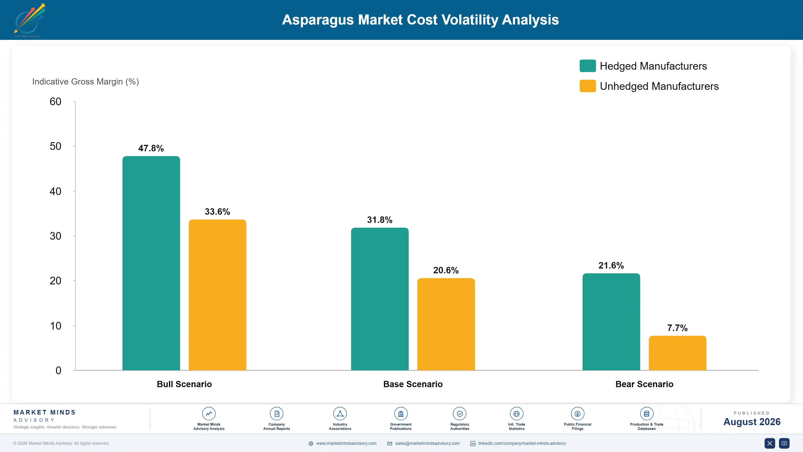 asparagus-market-trends-growth-cost-volatility-analysis-1787462449120