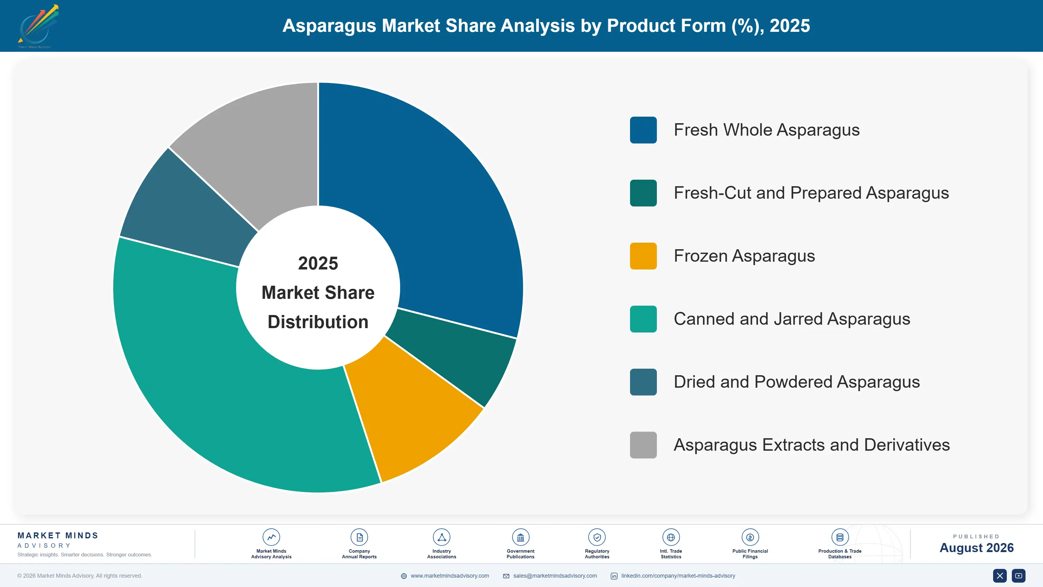 asparagus-market-trends-growth-market-share-analysis-1787462447855