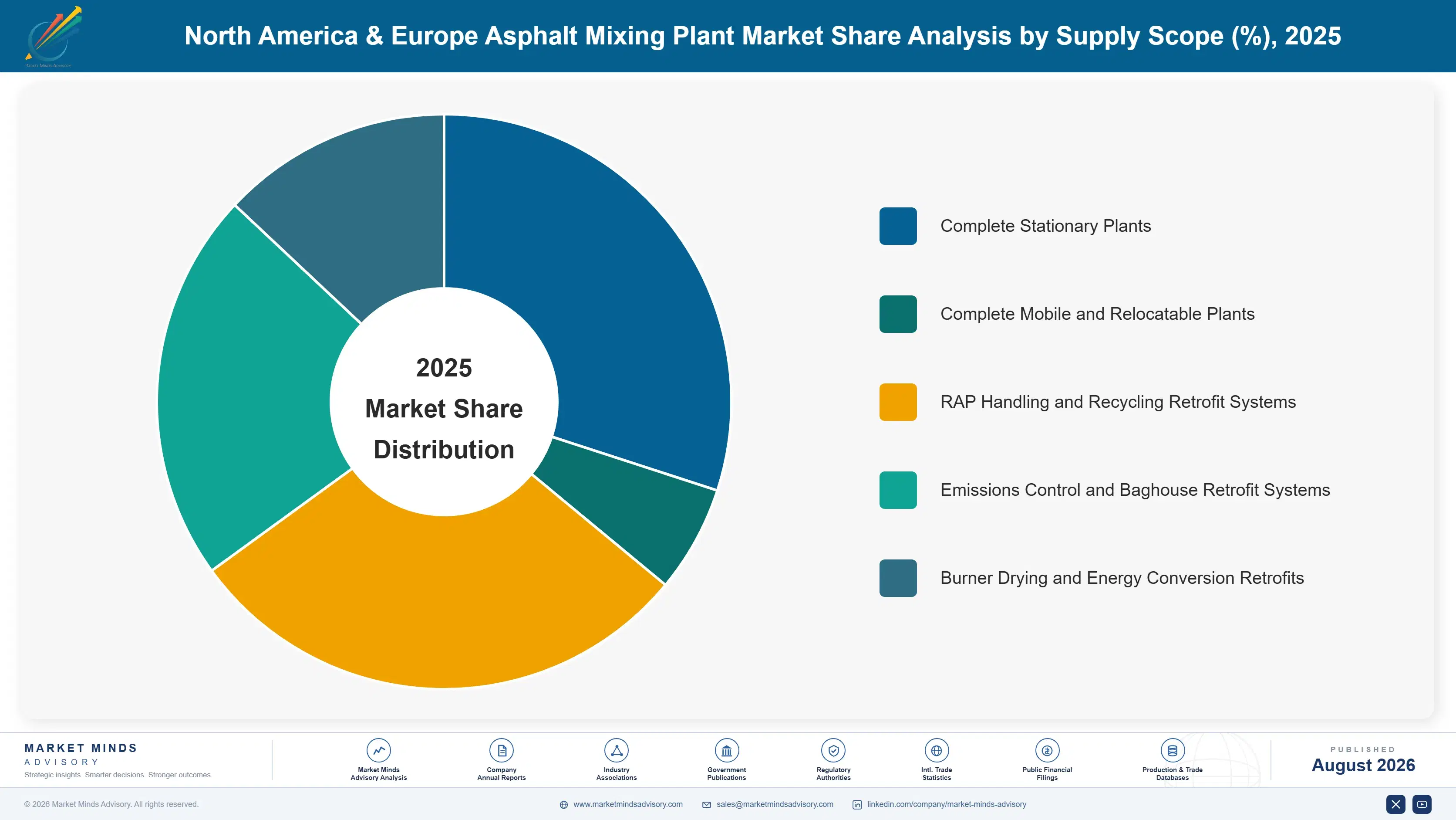 asphalt-mixing-plant-market-2-market-share-analysis-1787332606407