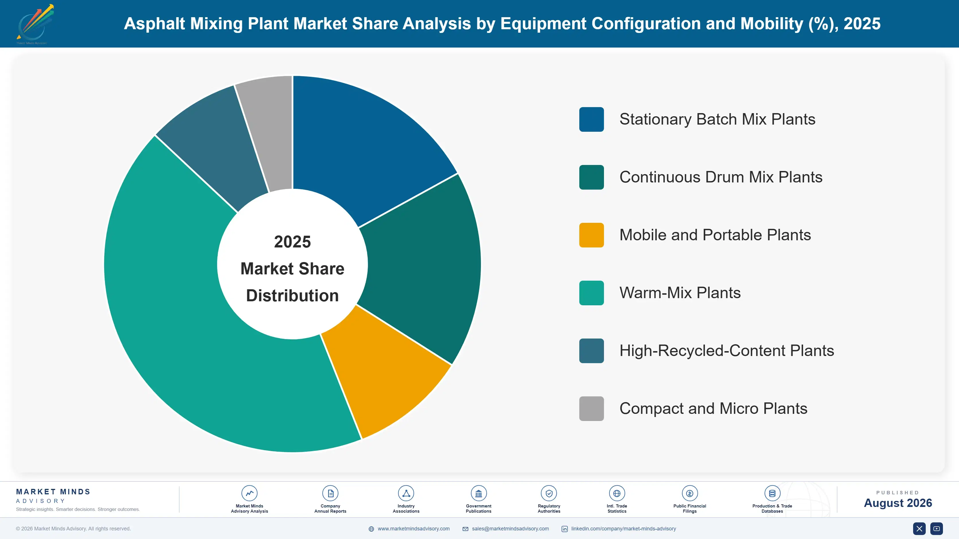 asphalt-mixing-plant-market-market-share-analysis-1787333022589