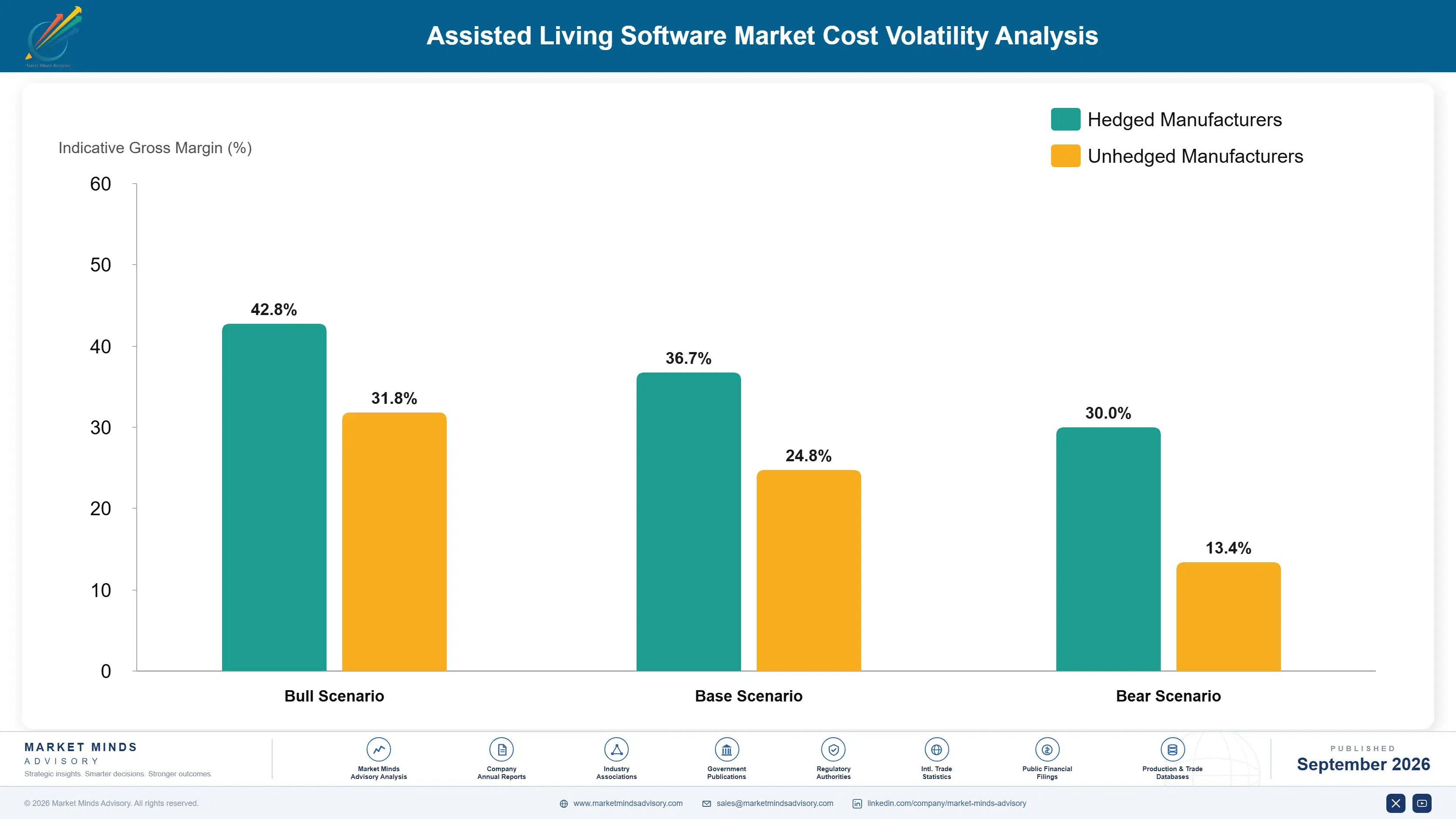 assisted-living-software-market-cost-volatility-analysis-1790003528222
