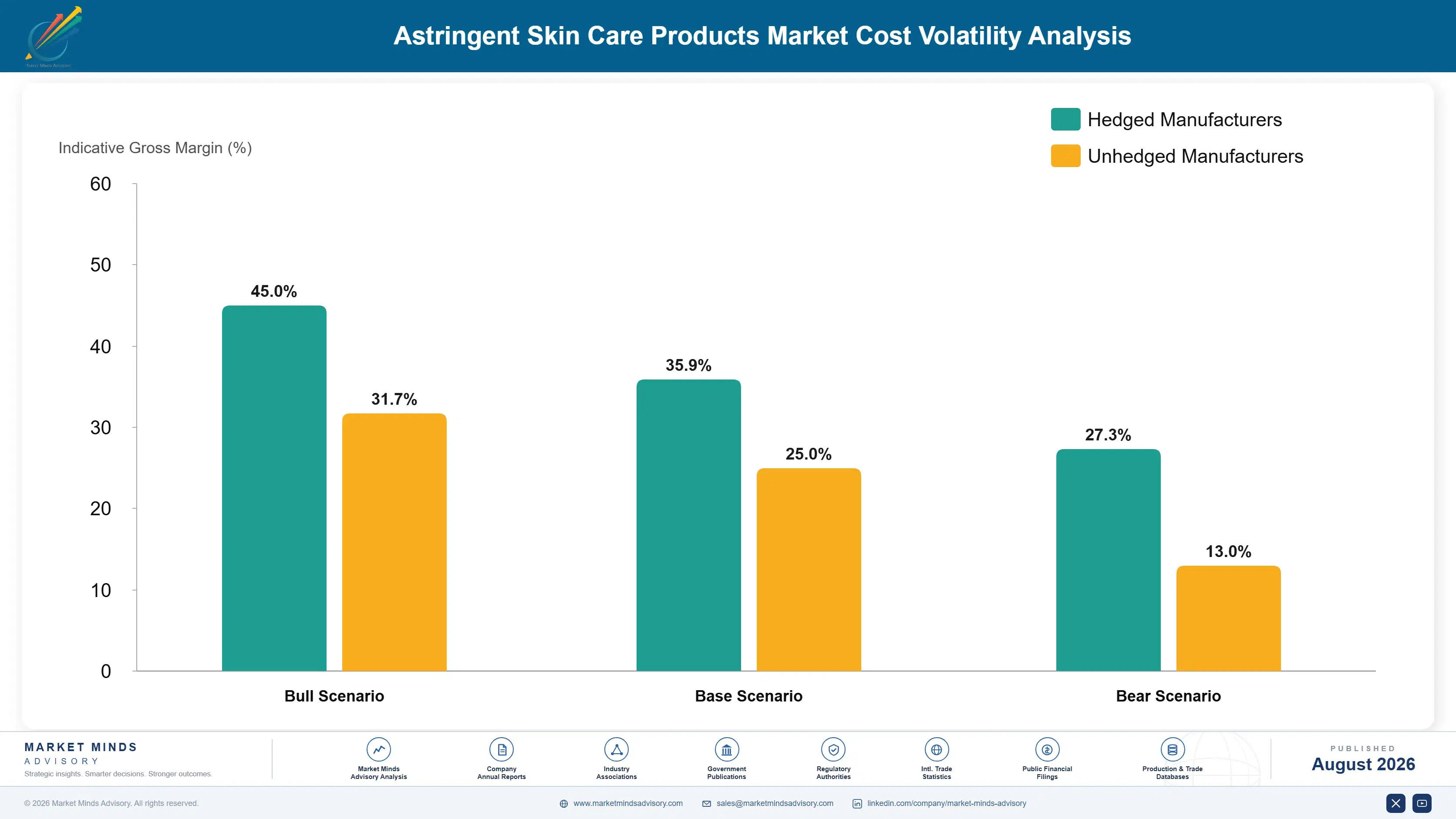 astringent-skin-care-products-market-cost-volatility-analysis-1788176027702