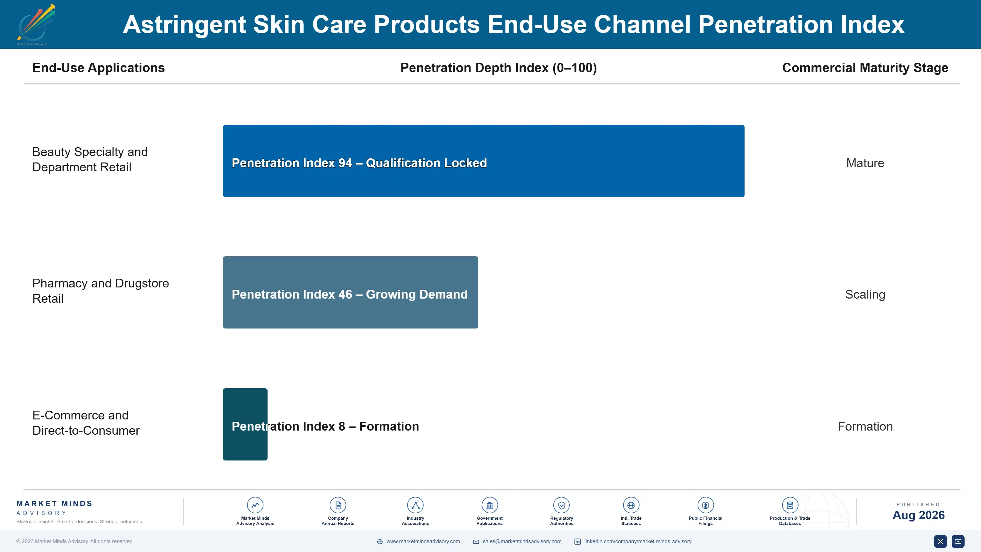 astringent-skin-care-products-market-end-use-penetration-index-1788176028697