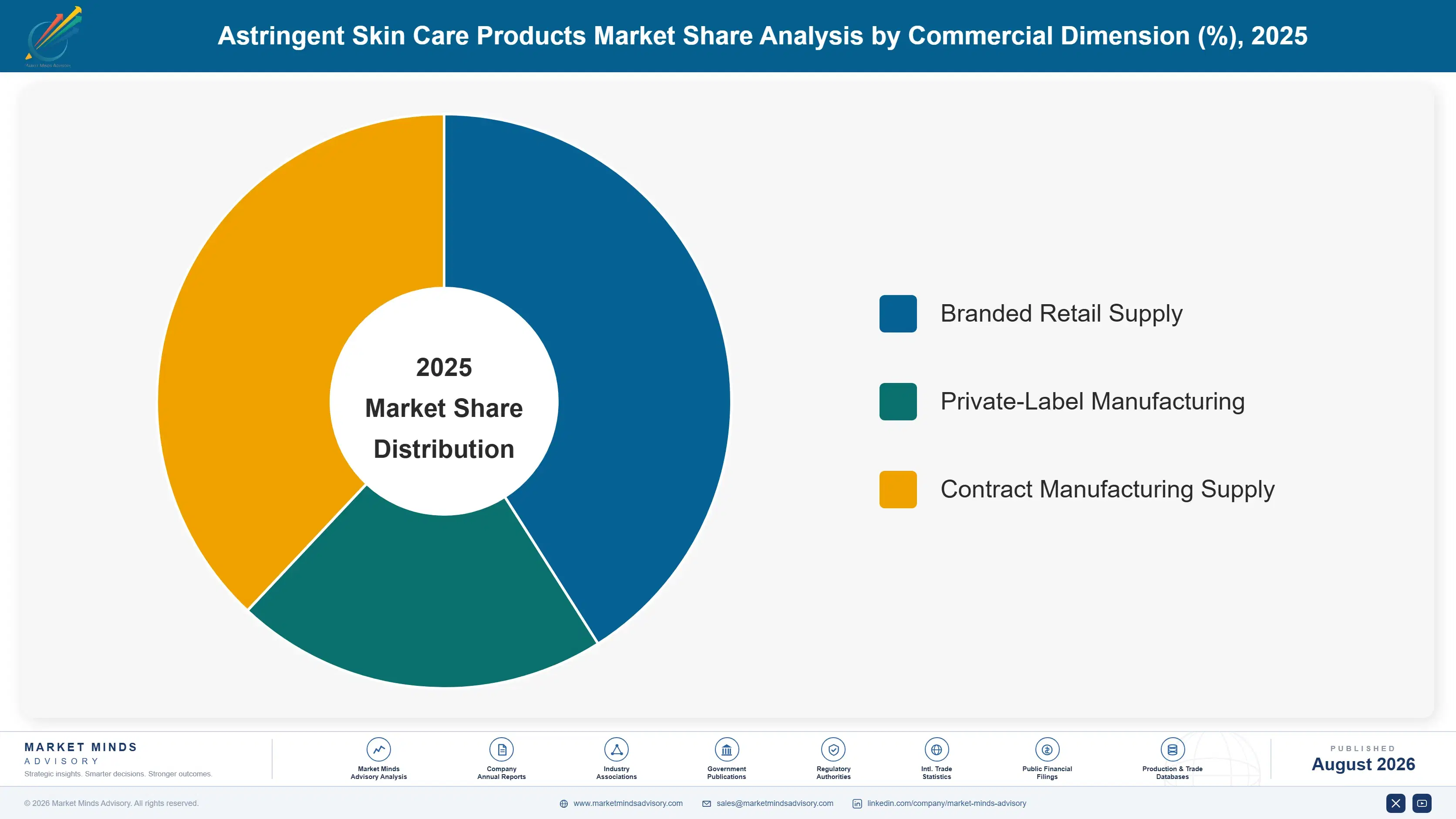 astringent-skin-care-products-market-market-share-analysis-1788176026491