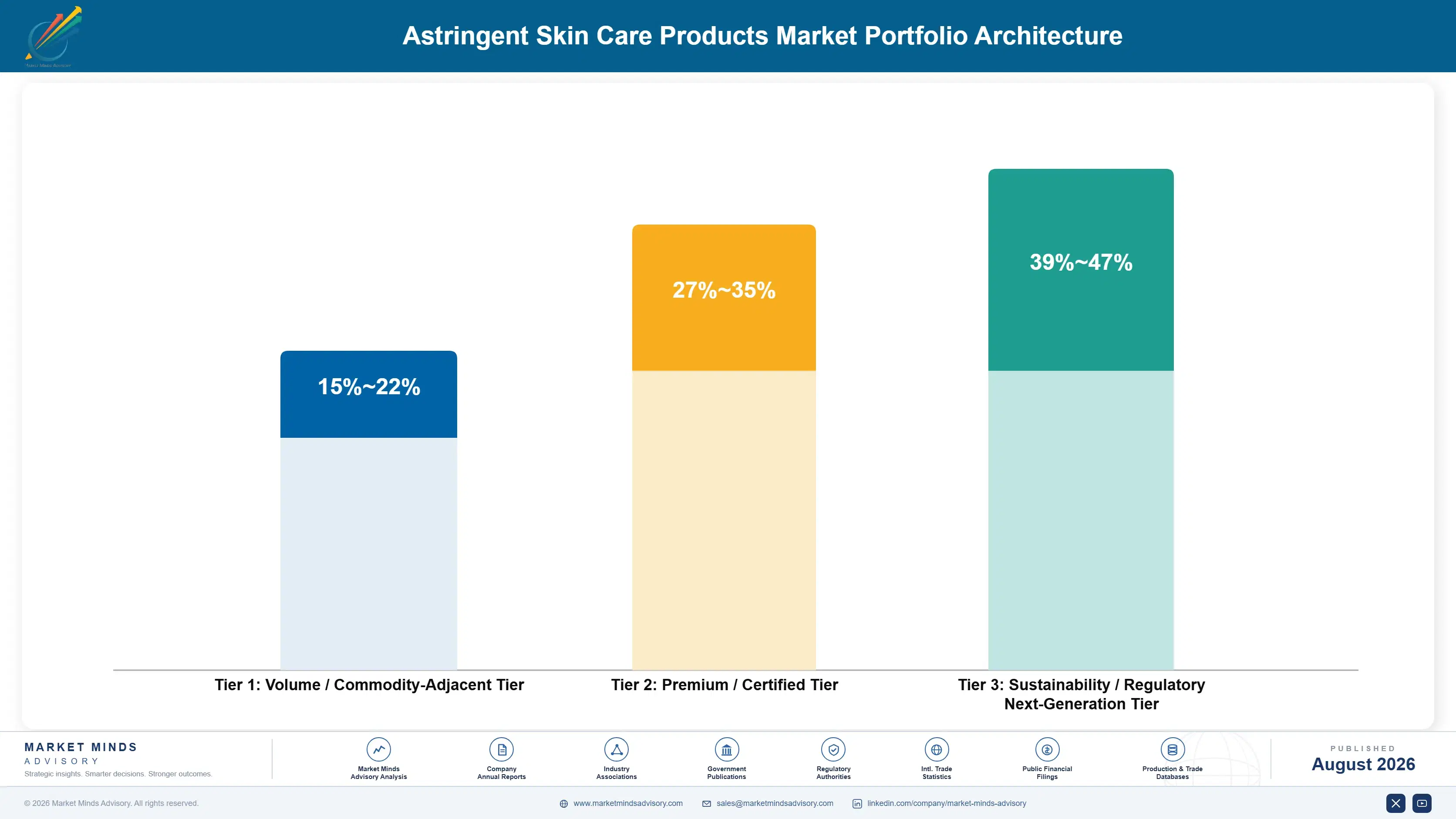 astringent-skin-care-products-market-portfolio-architecture-1788176028205