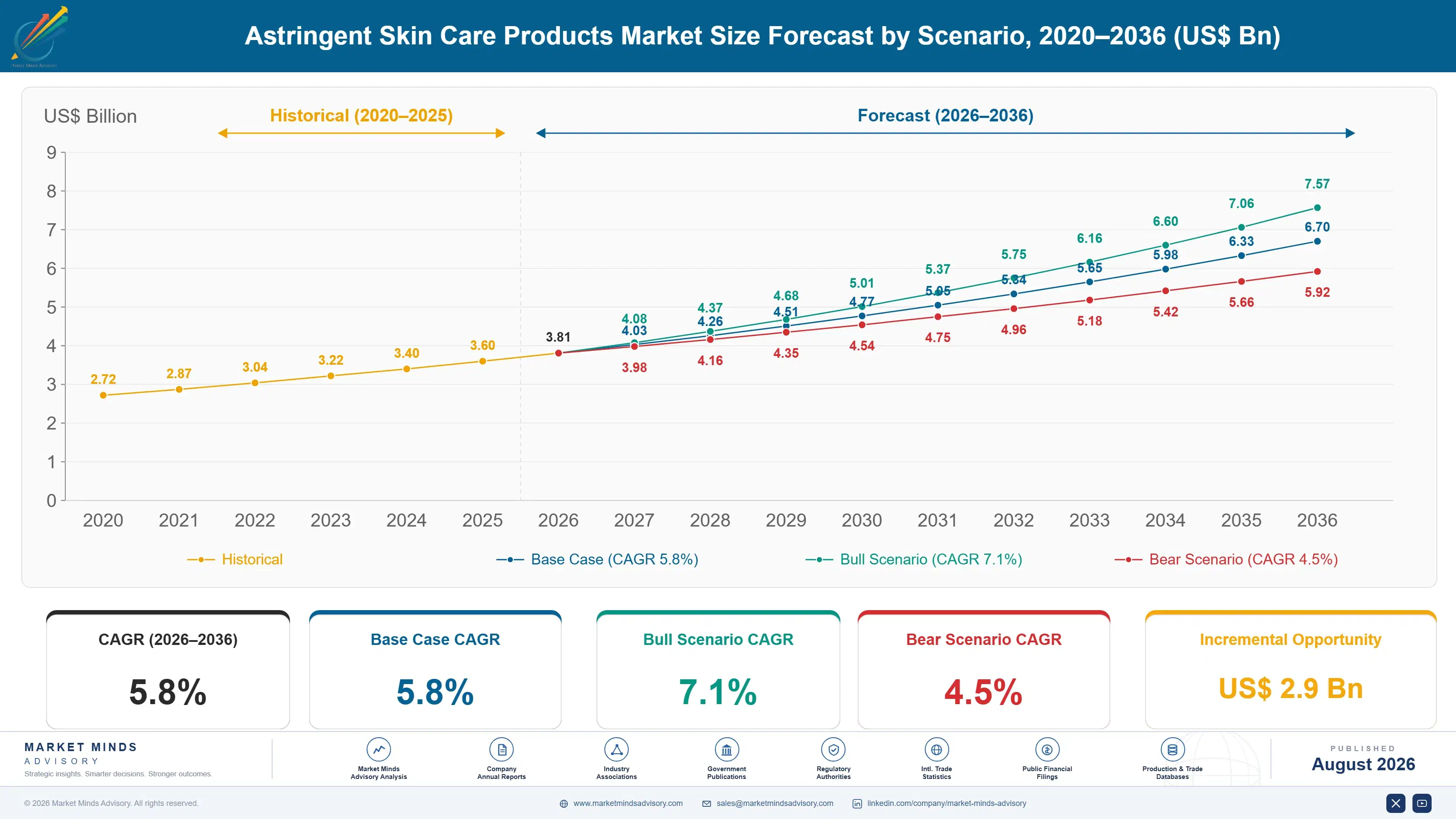 astringent-skin-care-products-market-size-forecast-scenario-1788176025933