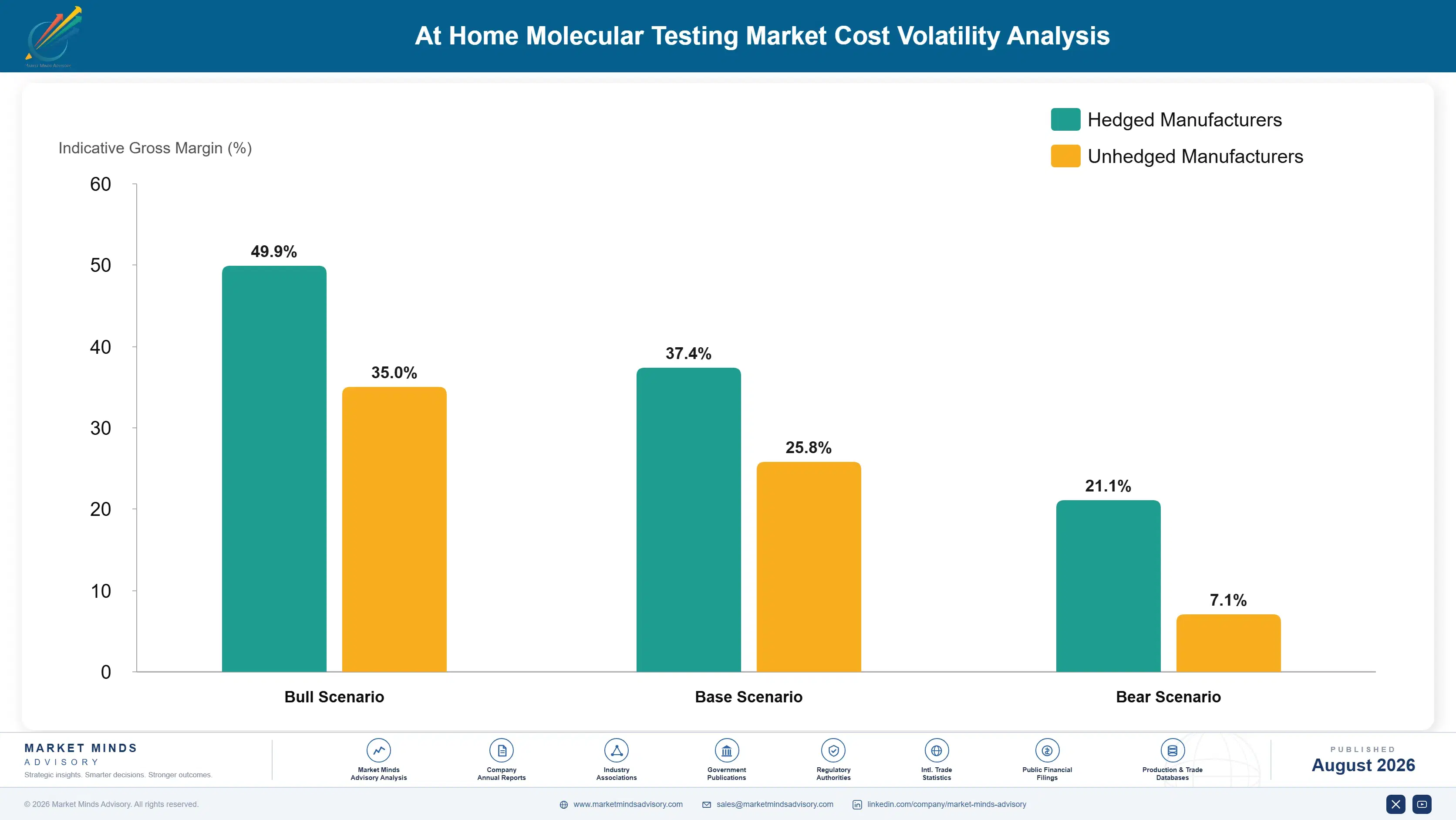 at-home-molecular-testing-market-cost-volatility-analysis-1787306184335