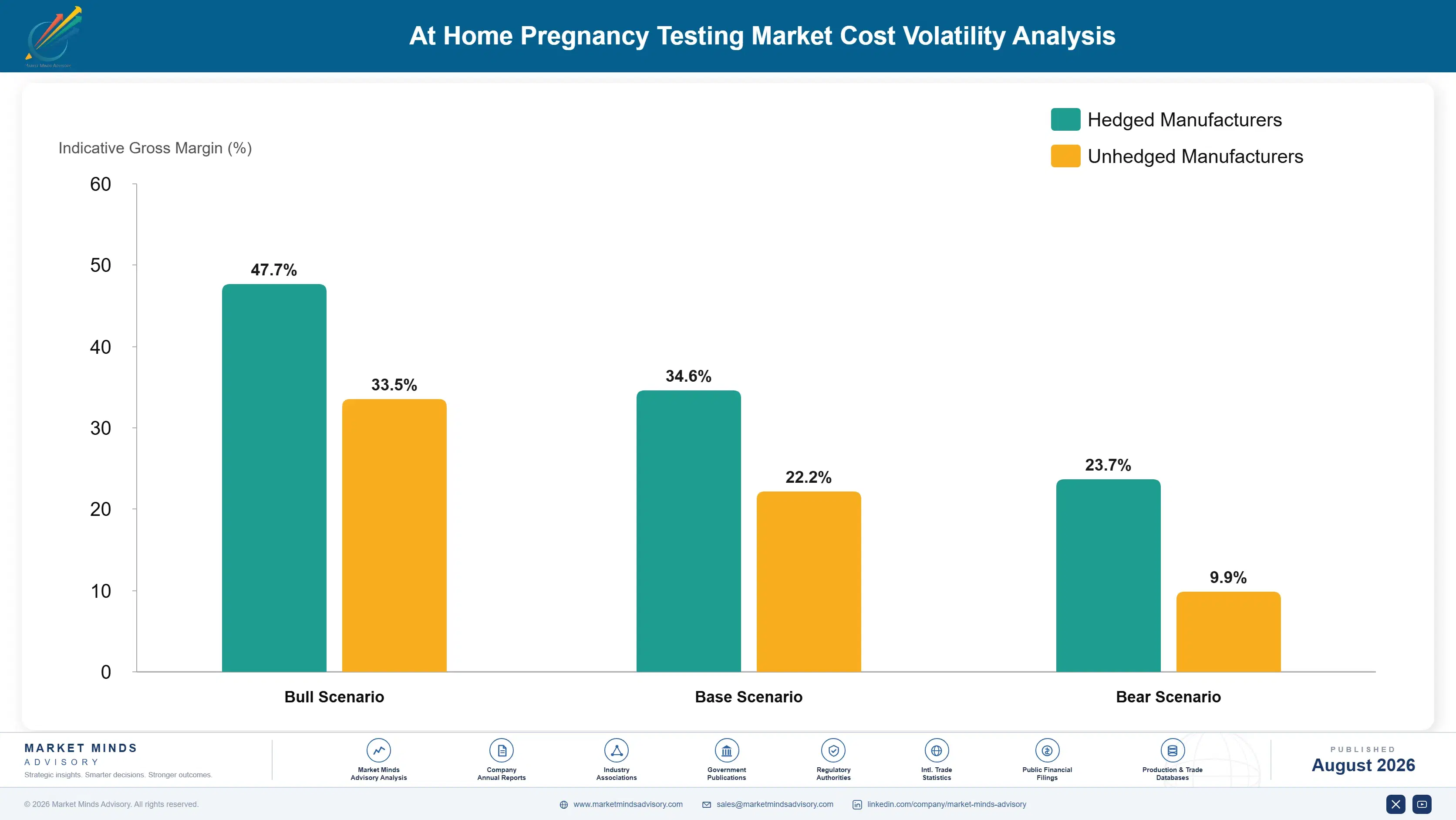 at-home-pregnancy-testing-market-cost-volatility-analysis-1787305574486