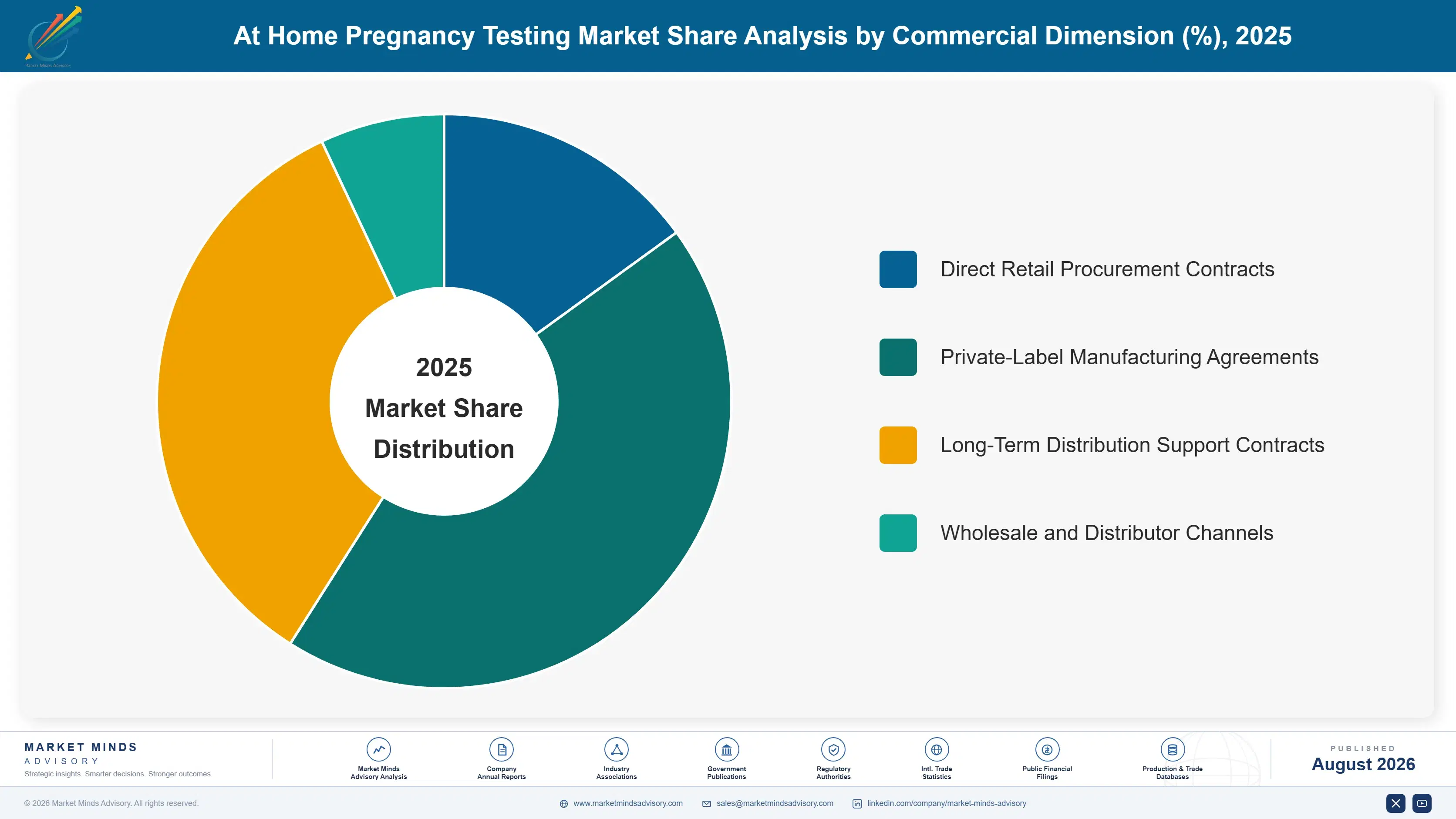 at-home-pregnancy-testing-market-market-share-analysis-1787305573253
