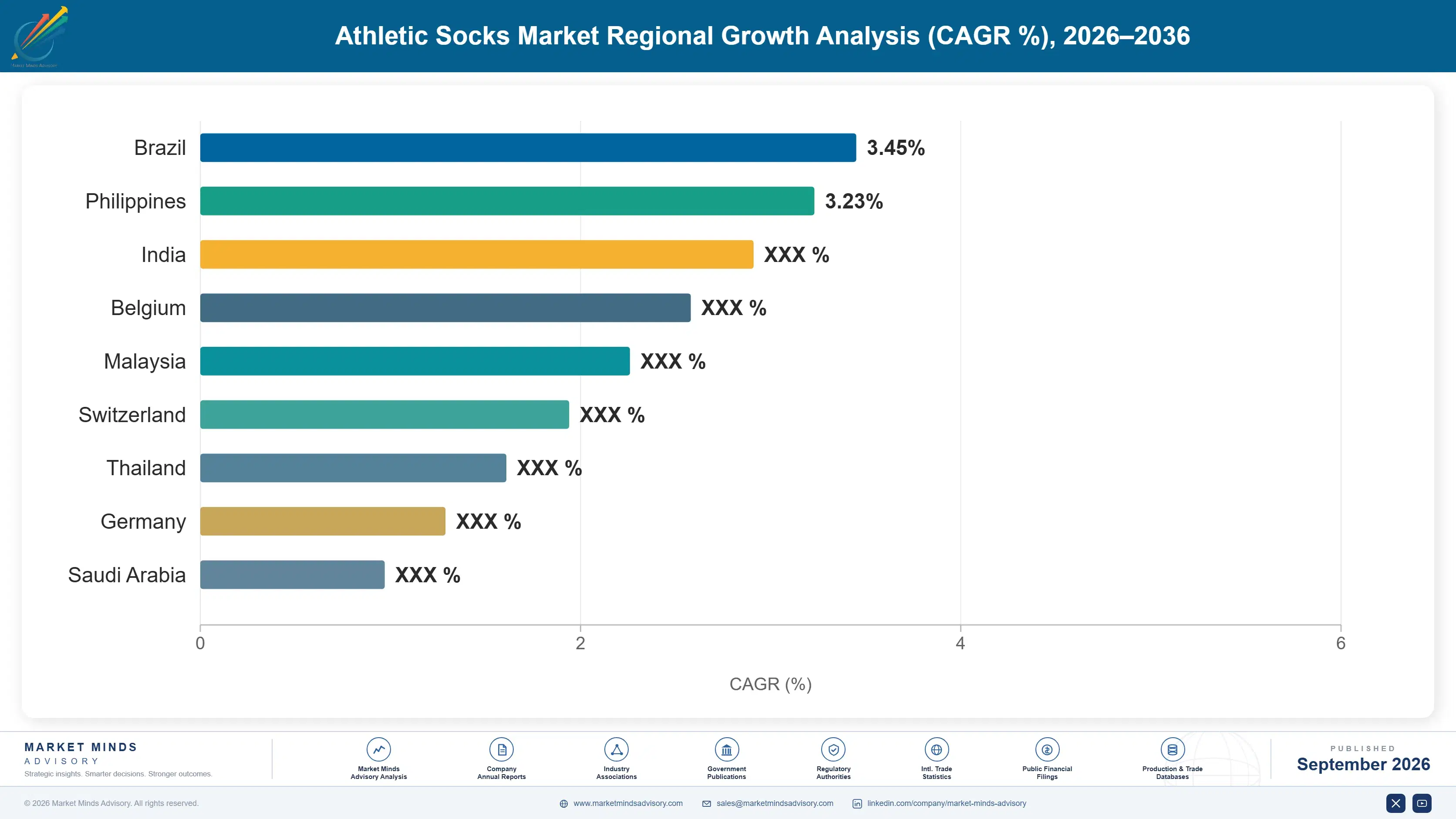 athletic-socks-market-share-analysis-country-cagr-analysis-1790024427133