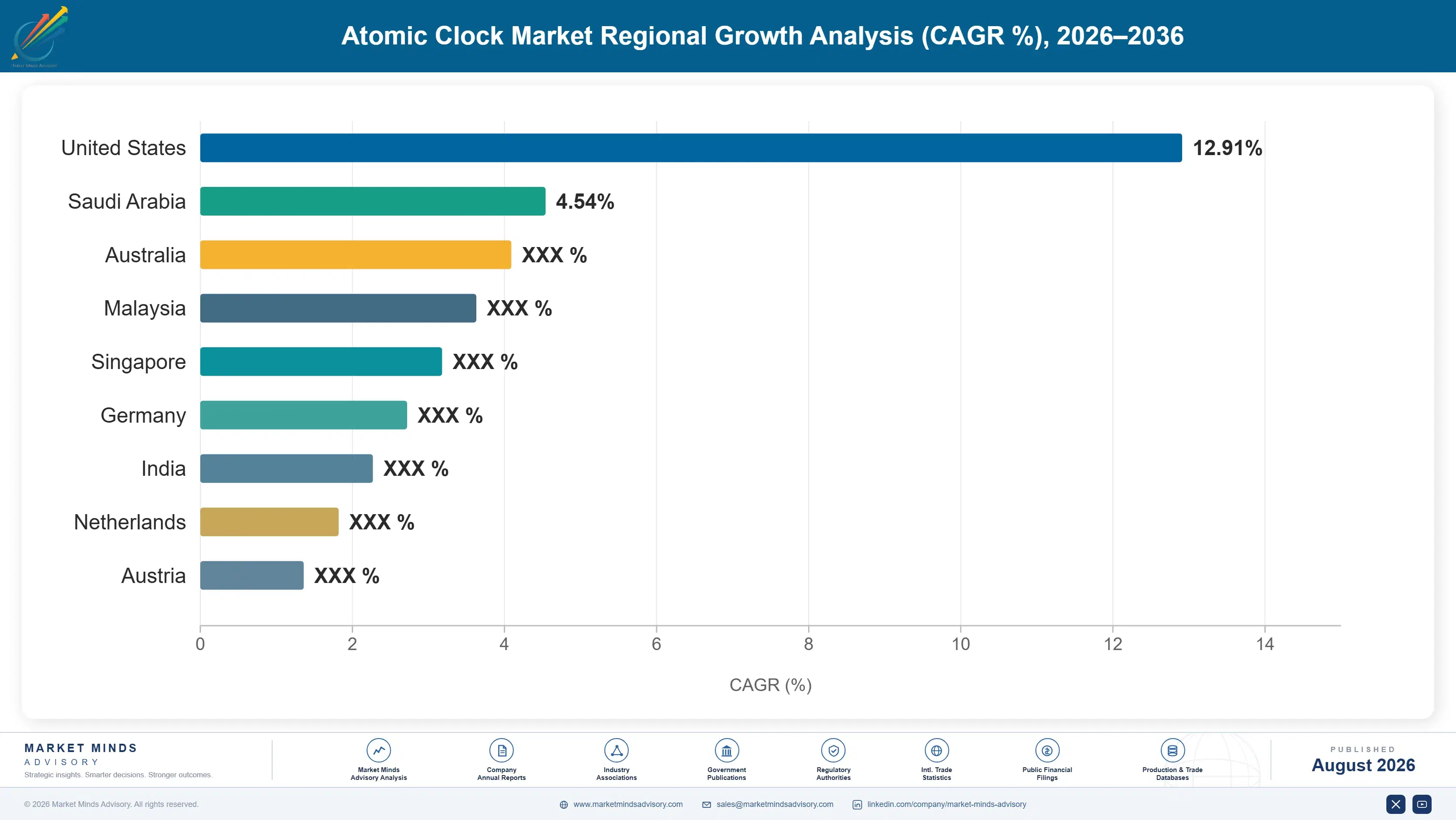 atomic-clock-market-country-cagr-analysis-1787982512264