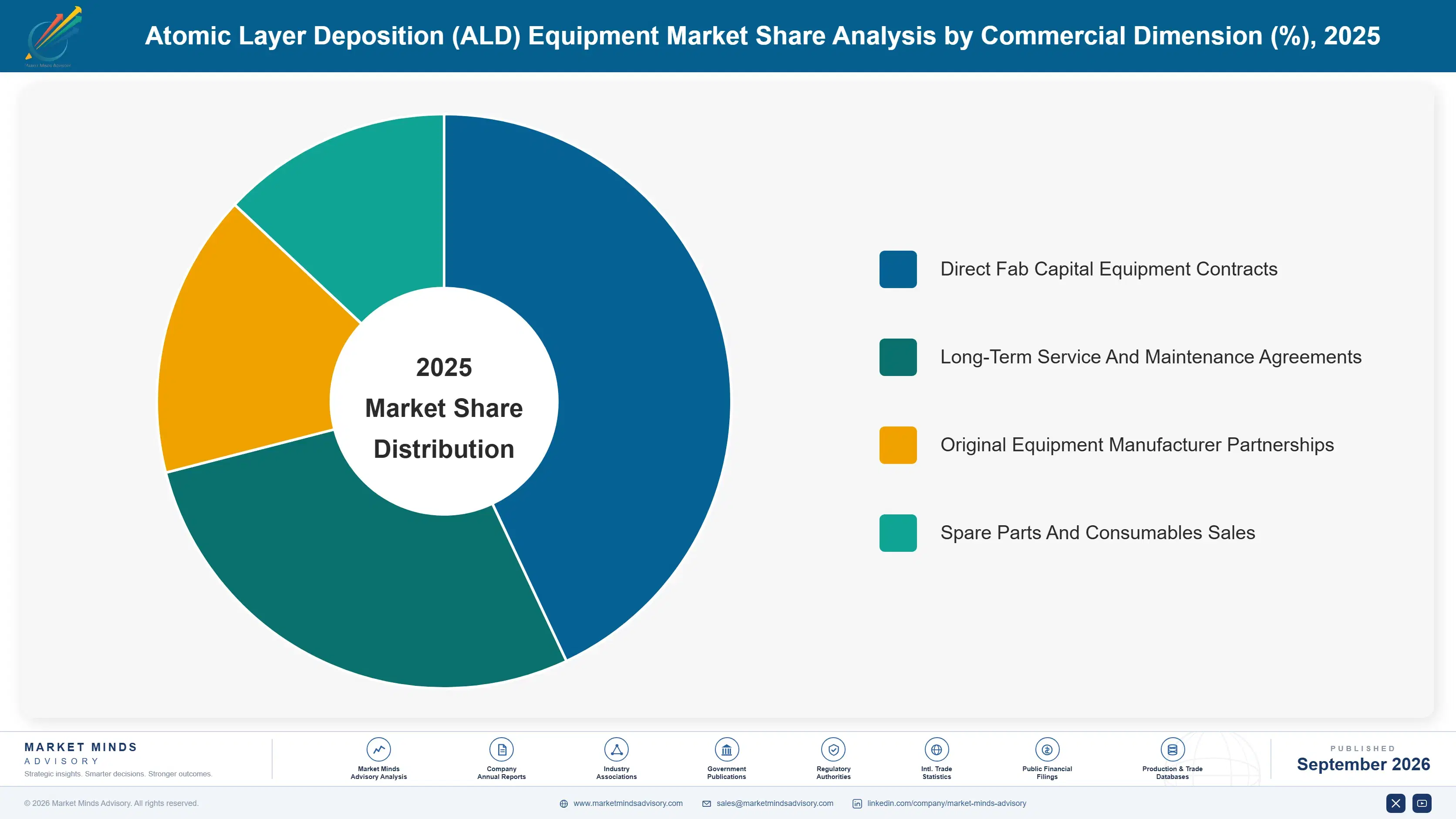 atomic-layer-deposition-market-market-share-analysis-1790005799716