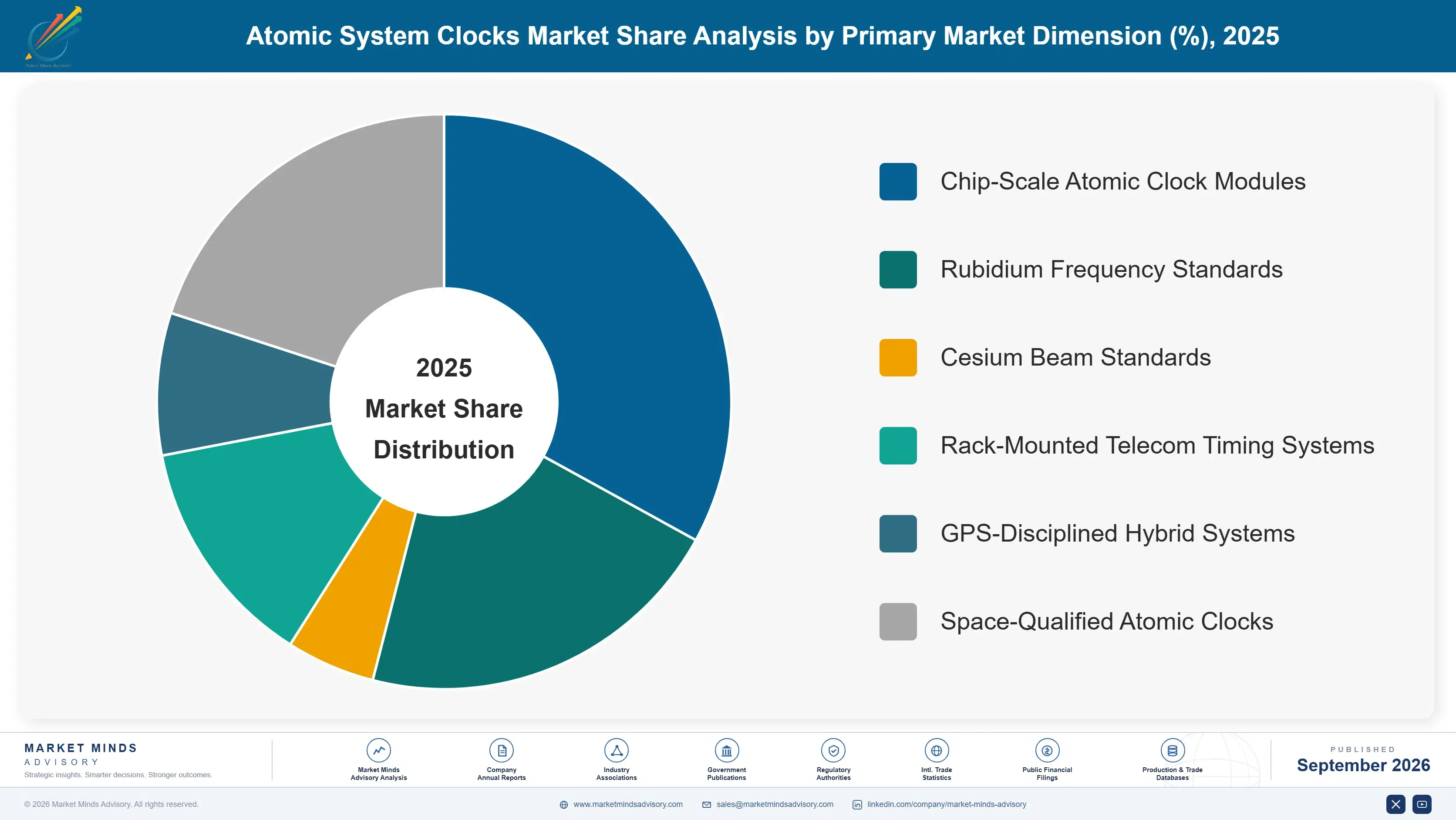 atomic-system-clocks-market-market-share-analysis-1788677488103