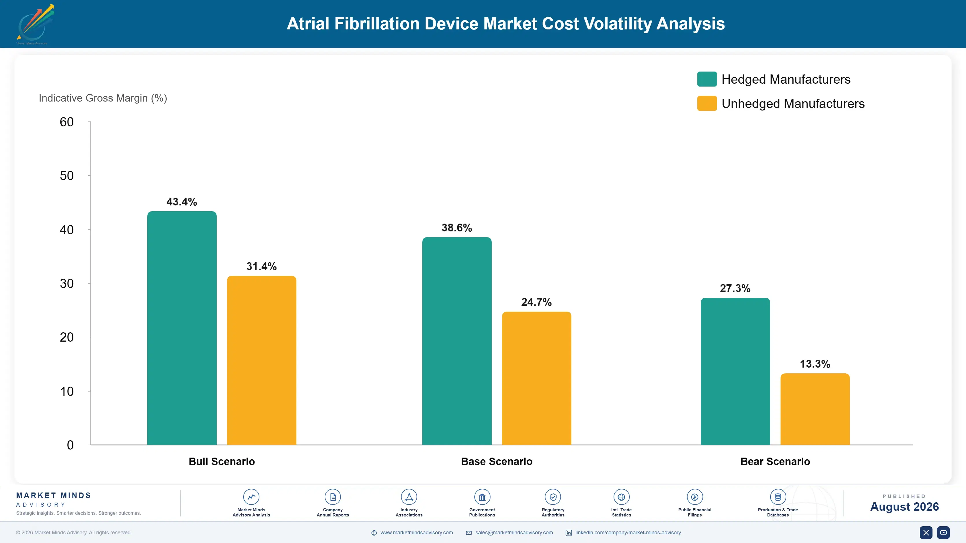 atrial-fibrillation-device-market-cost-volatility-analysis-1787305798820