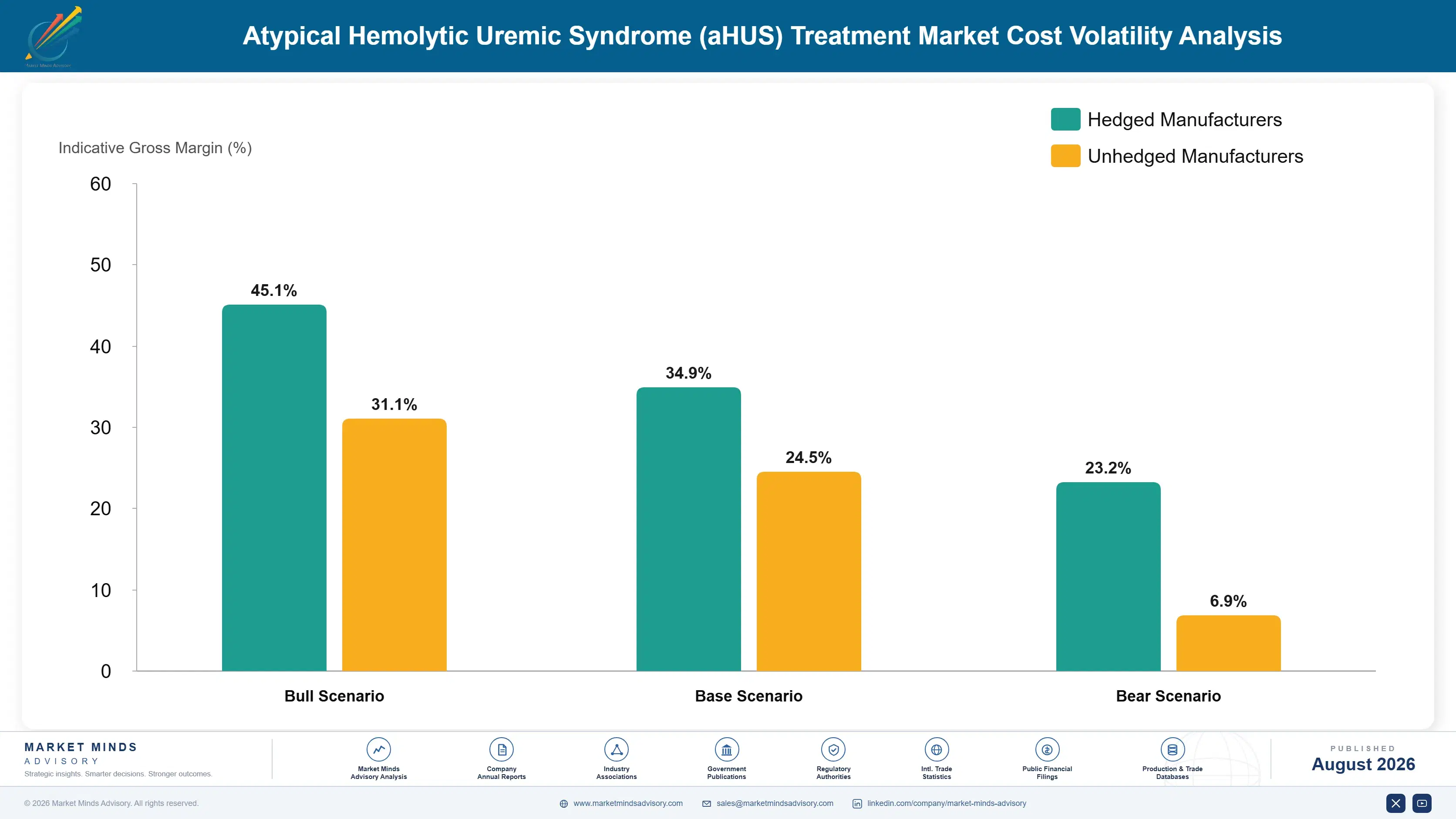 atypical-hemolytic-uremic-syndrome-ahus-treatment--cost-volatility-analysis-1787305677644