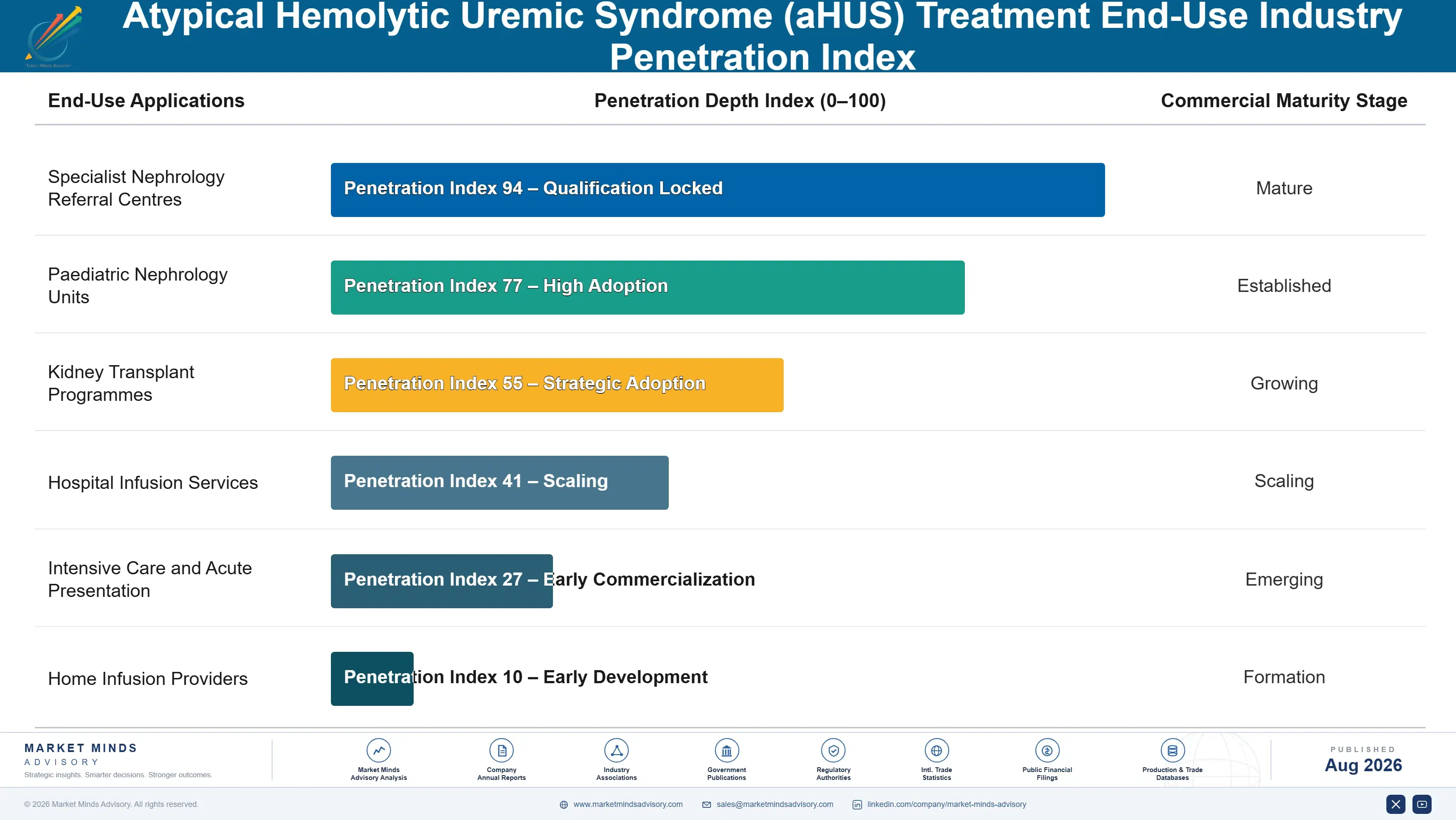 atypical-hemolytic-uremic-syndrome-ahus-treatment--end-use-penetration-index-1787305678632
