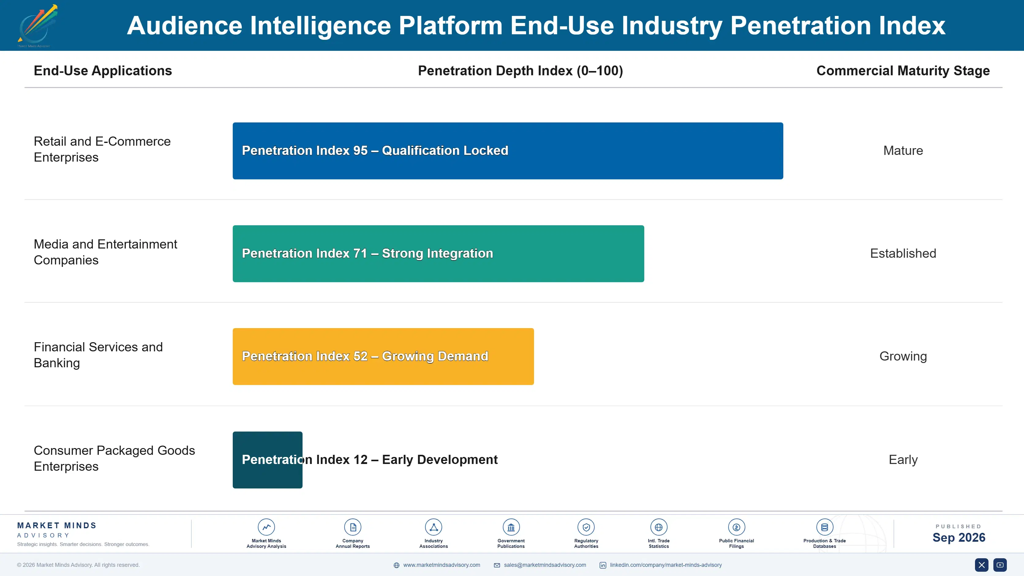audience-intelligence-platforms-market-end-use-penetration-index-1788425309350