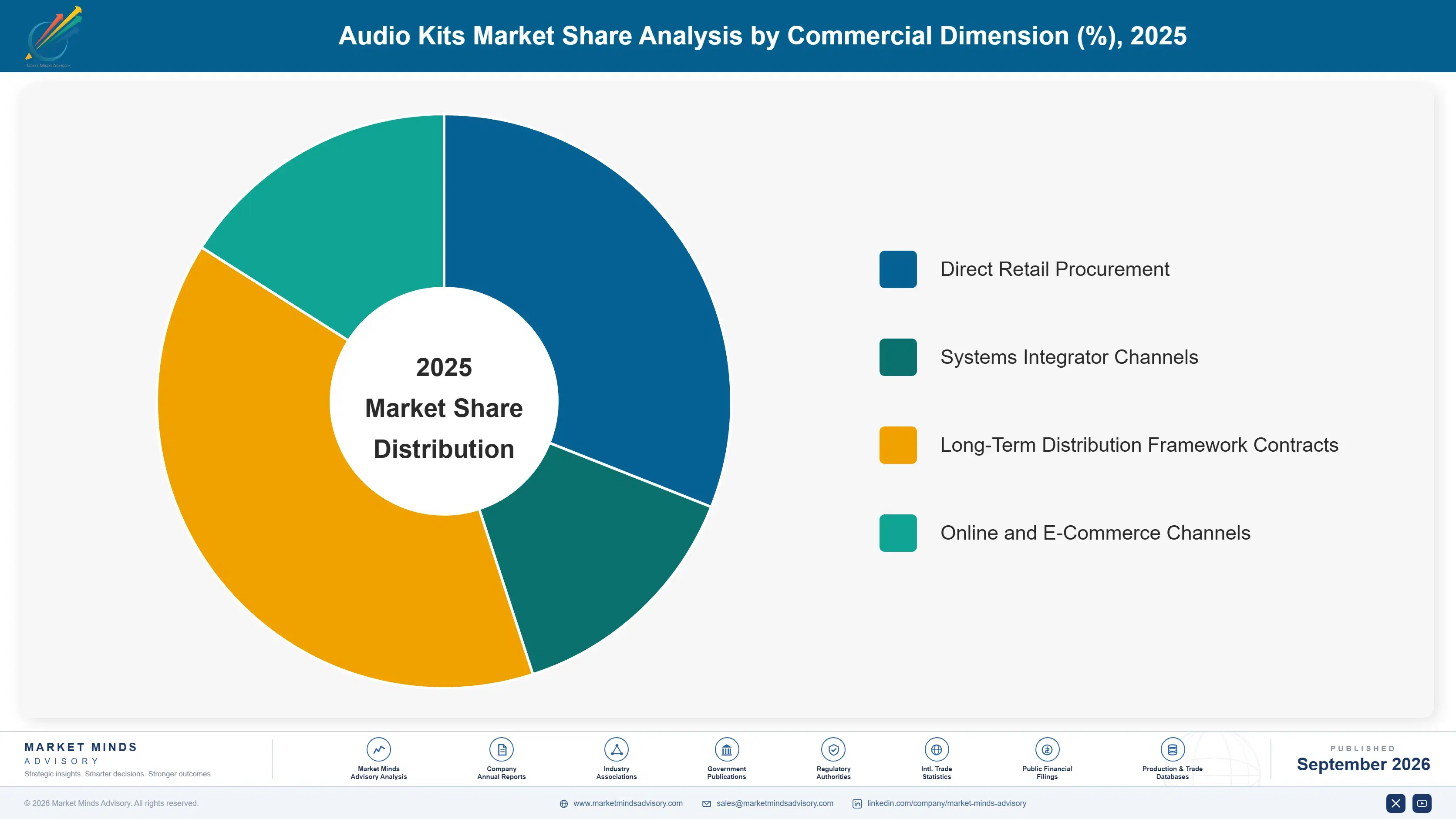audio-kits-market-market-share-analysis-1790010458696
