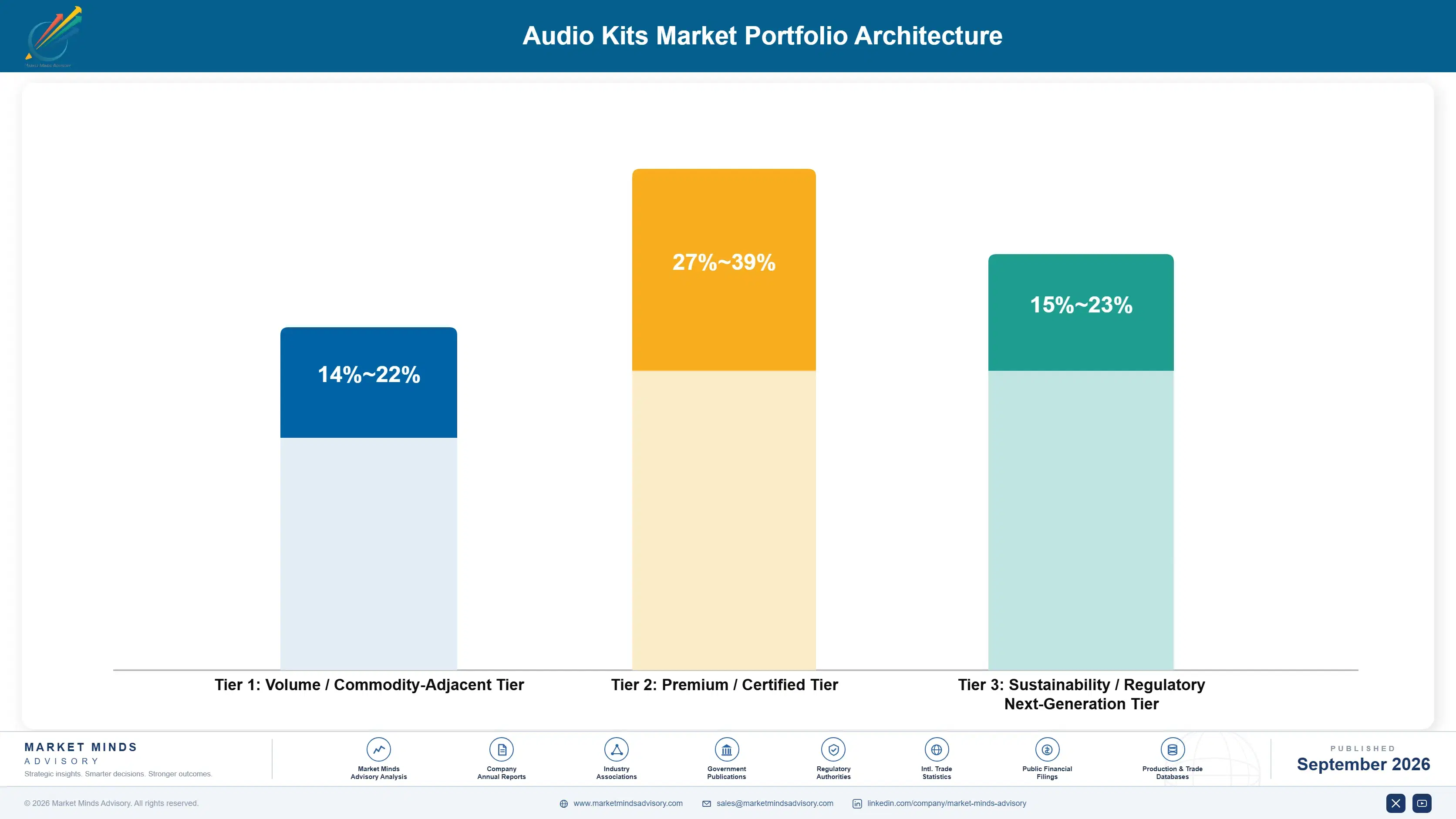 audio-kits-market-portfolio-architecture-1790010460457