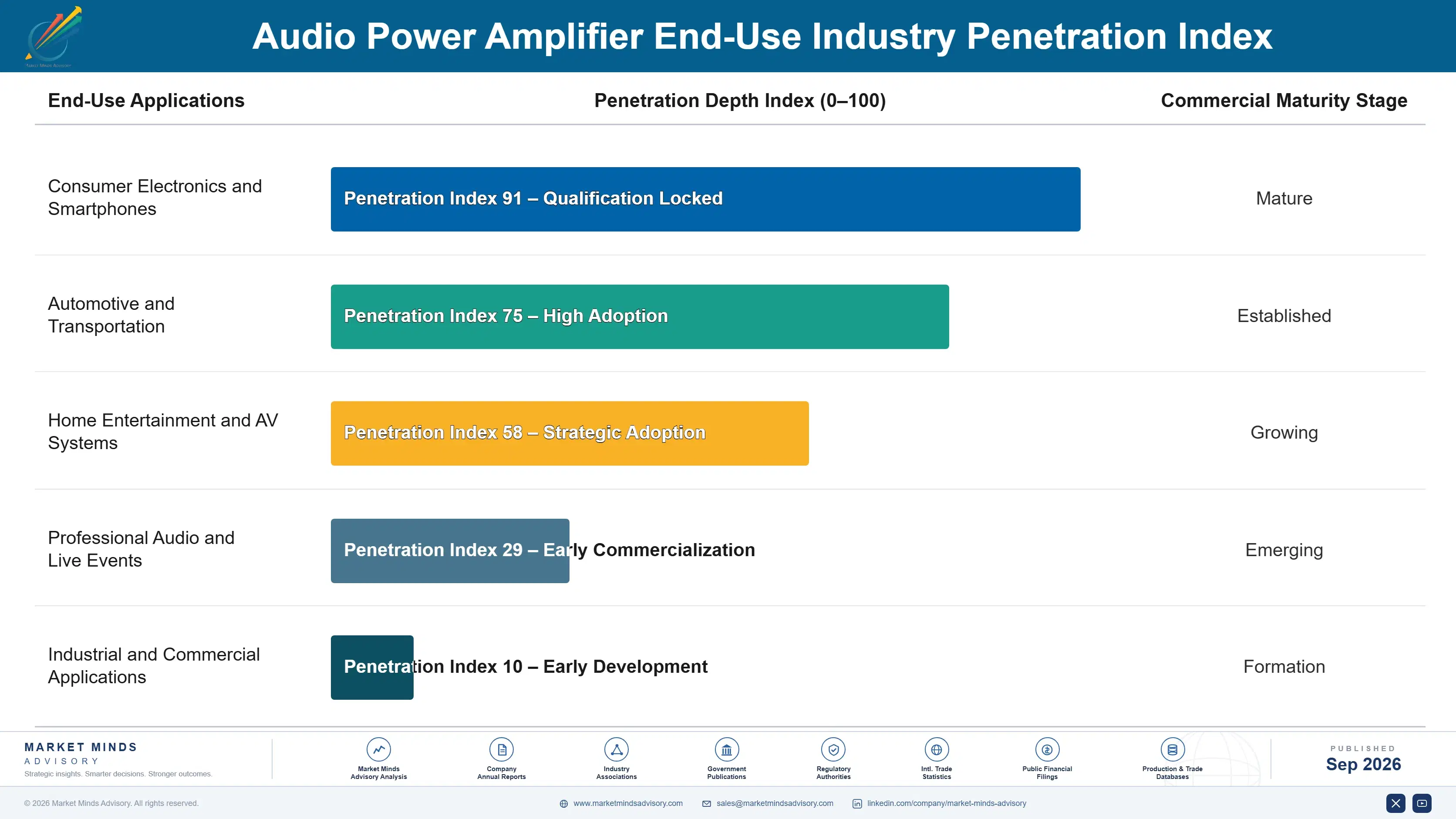 audio-power-amplifier-market-end-use-penetration-index-1790011282295