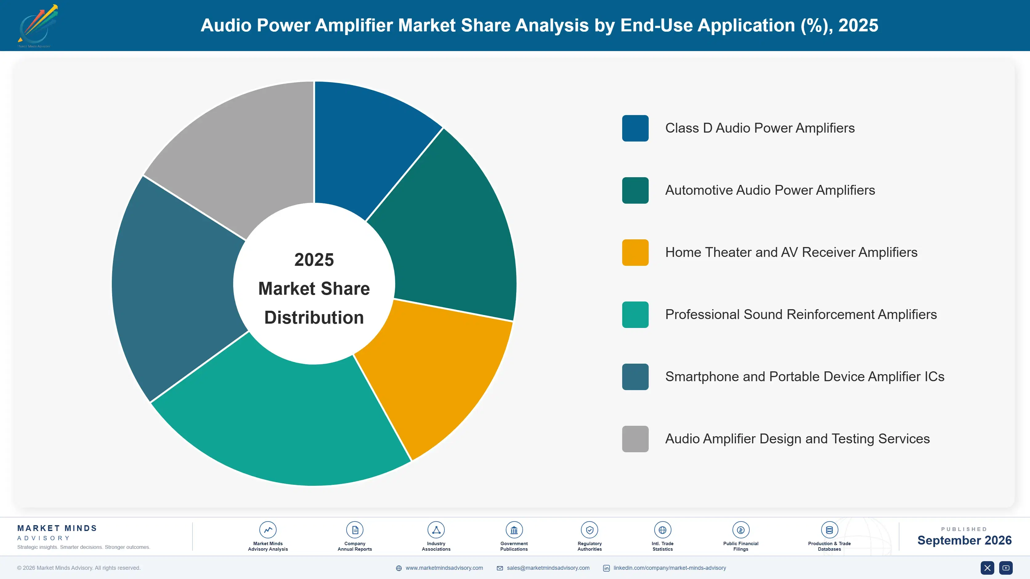 audio-power-amplifier-market-market-share-analysis-1790011279984