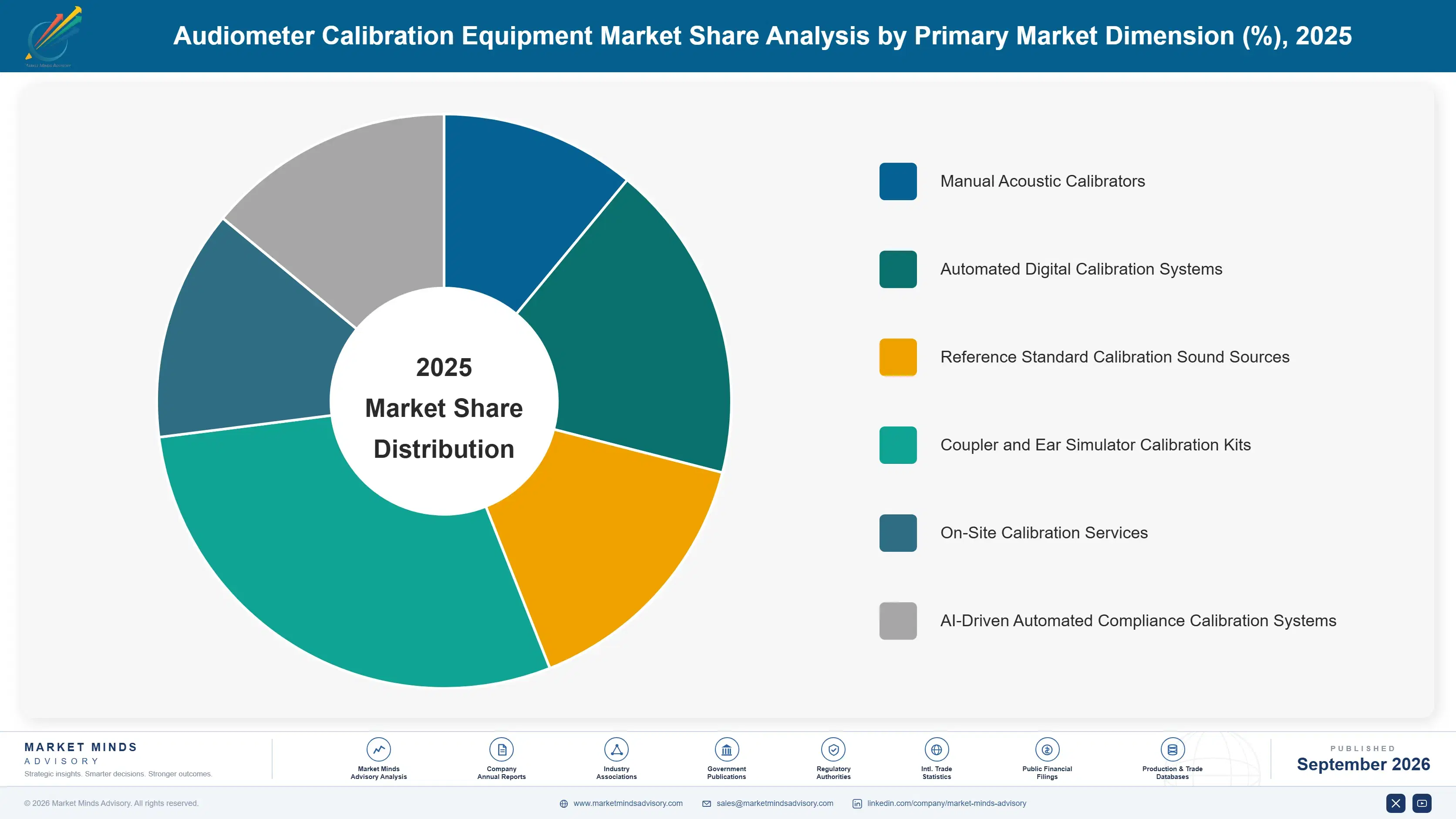 audiometer-calibration-equipment-market-market-share-analysis-1788502965458