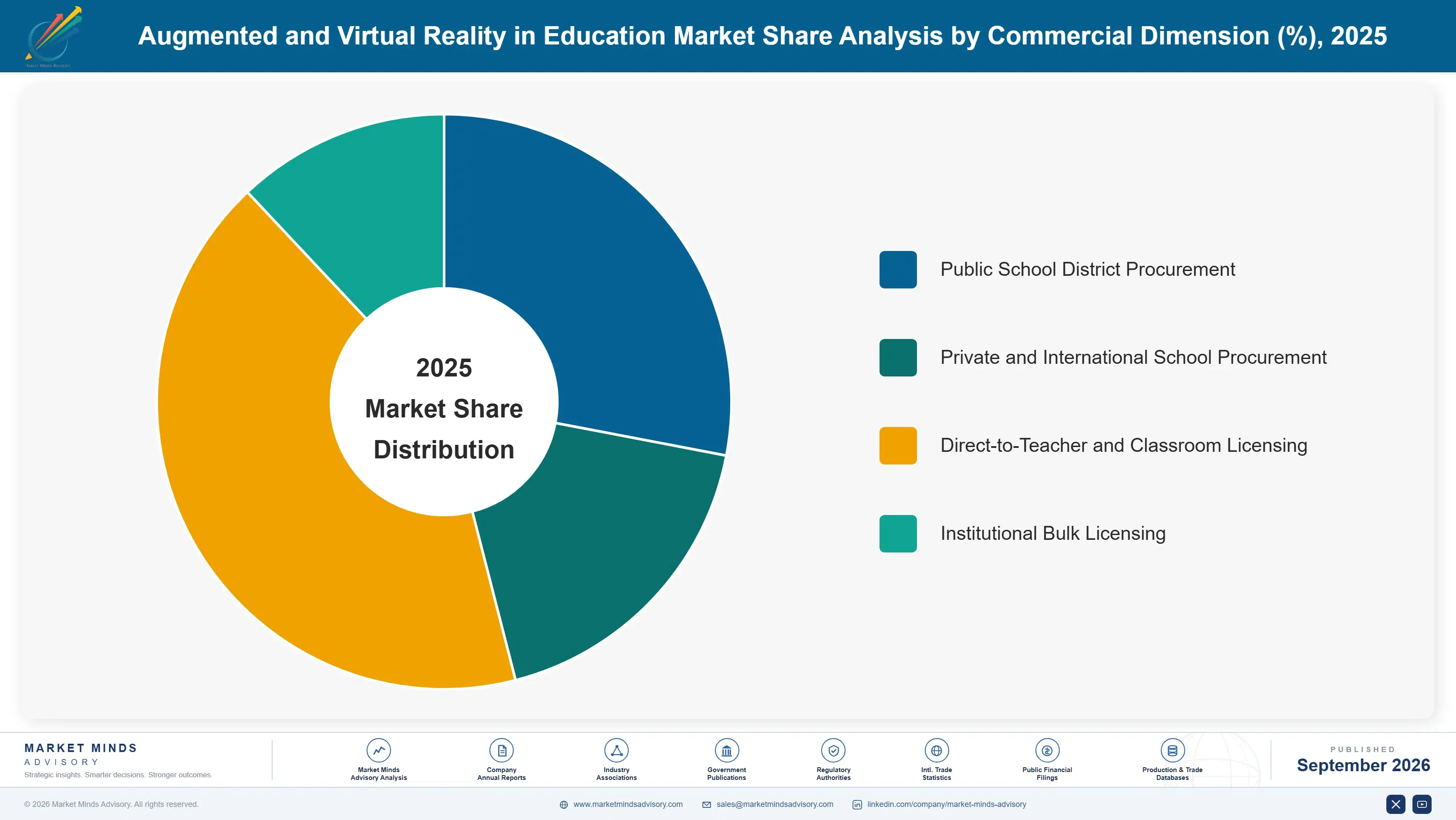 augmented-and-virtual-reality-in-education-market-market-share-analysis-1790005361679