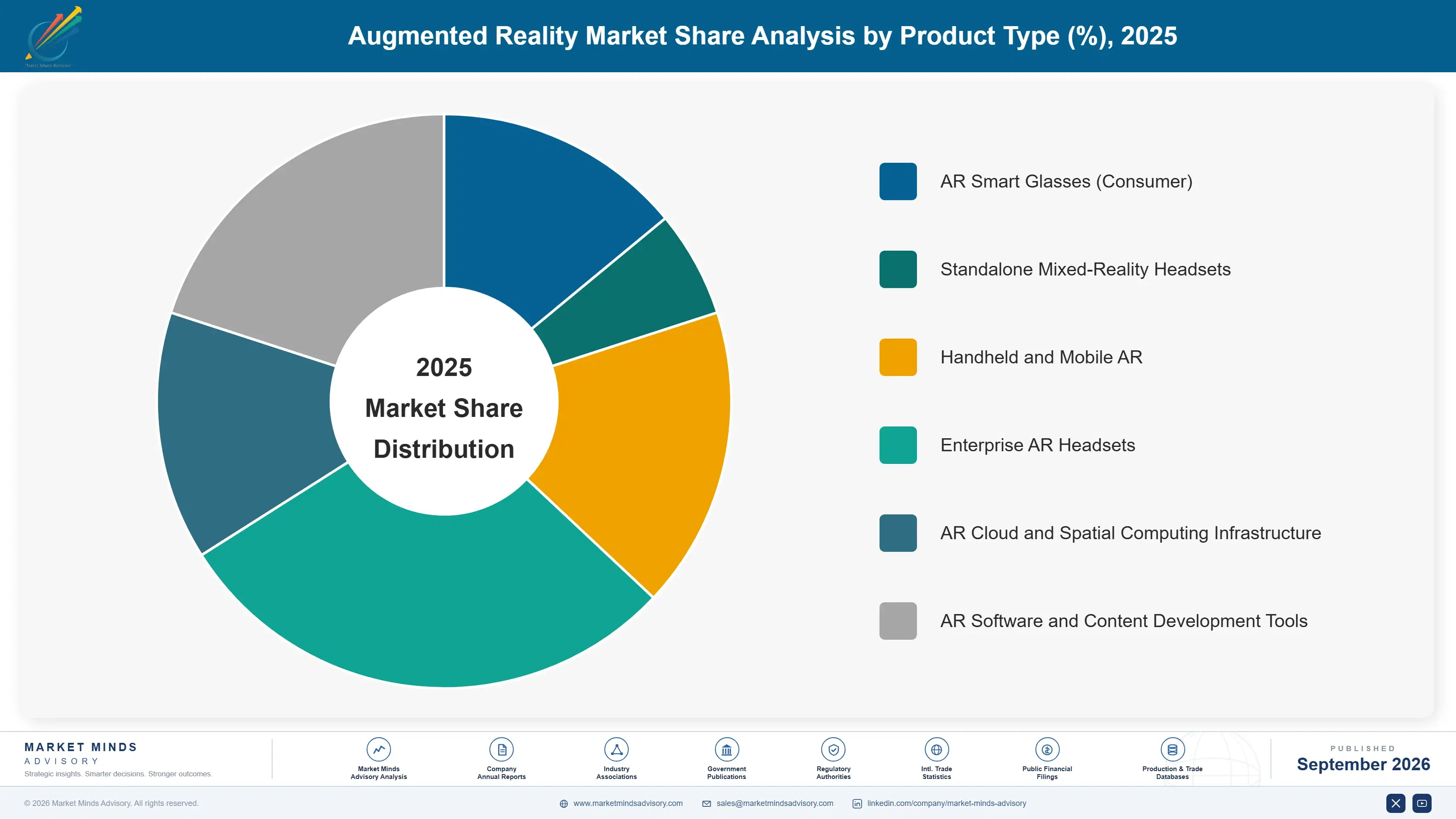 augmented-reality-market-market-share-analysis-1789992524266