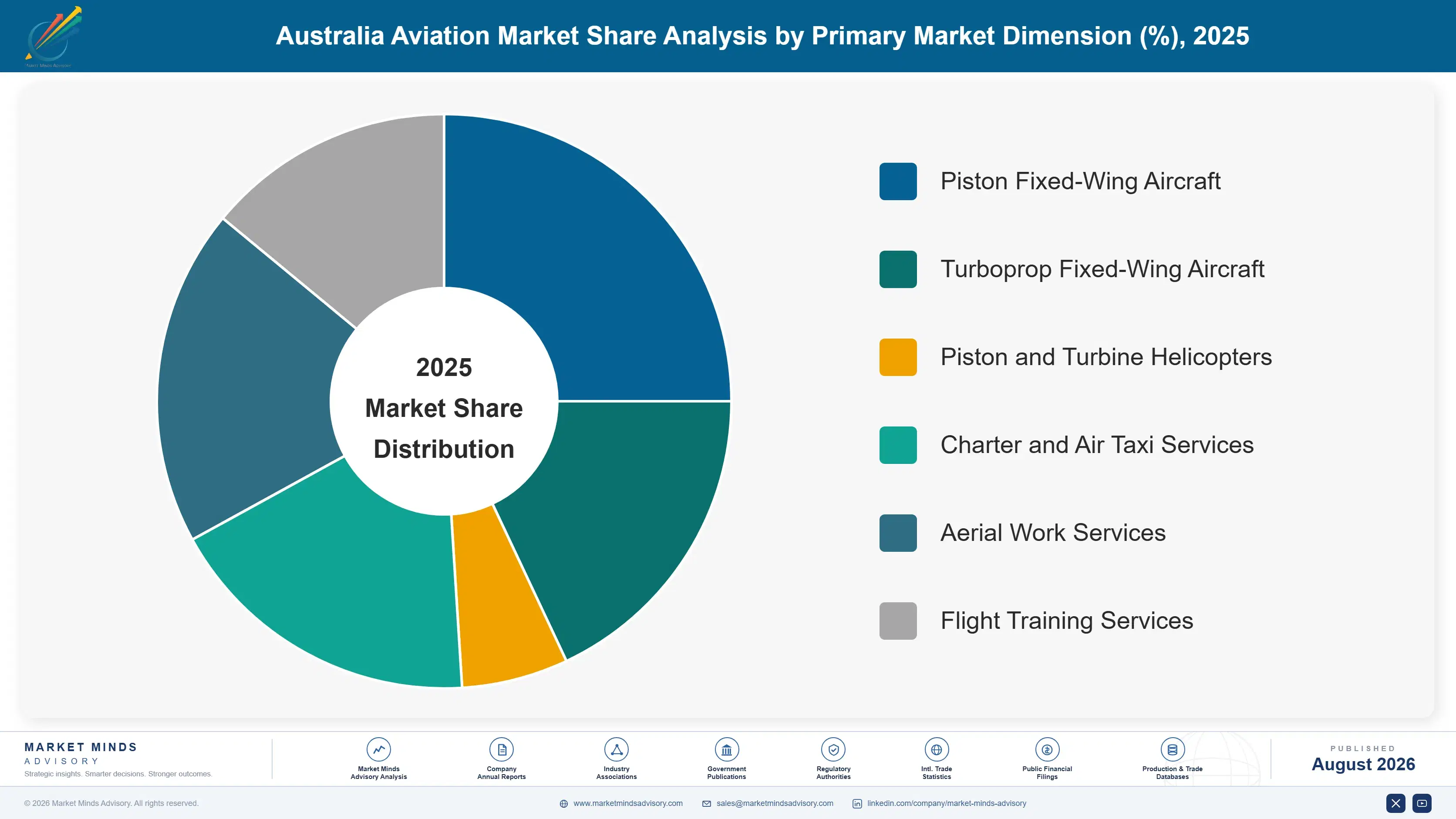 australia-aviation-market-market-share-analysis-1788022841351