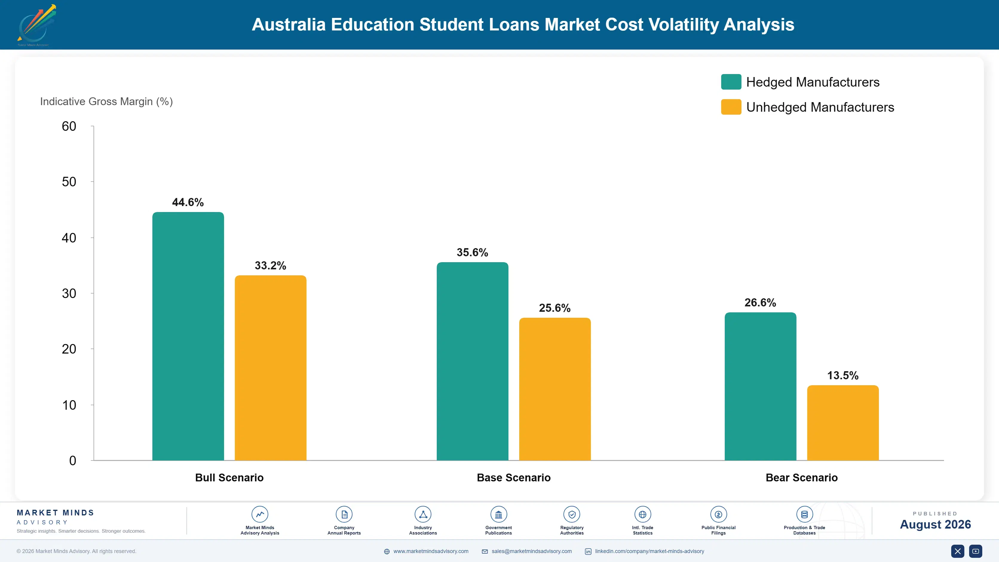 australia-education-student-loans-market-cost-volatility-analysis-1787917998763