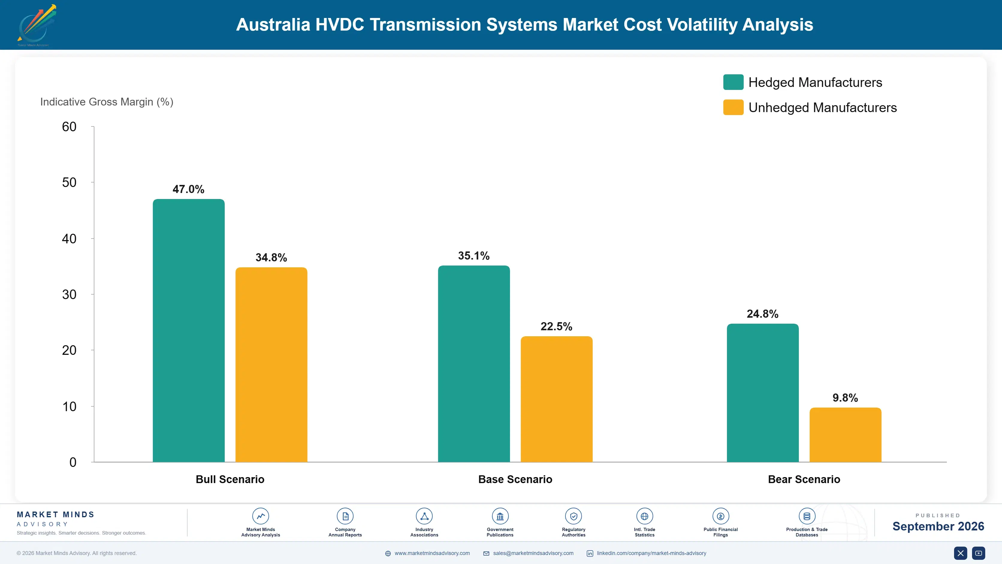australia-hvdc-transmission-systems-market-cost-volatility-analysis-1790006831432