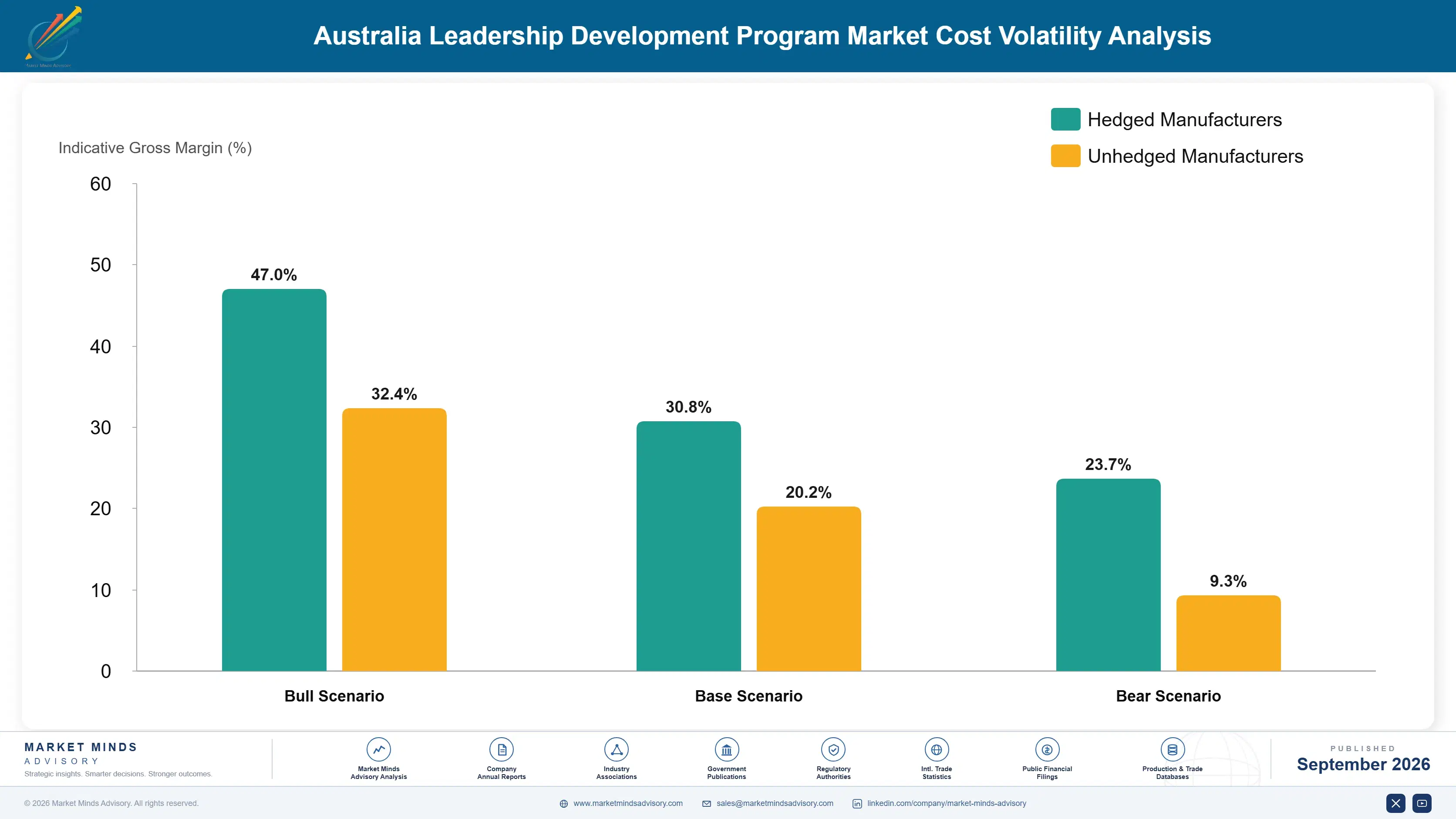 australia-leadership-development-program-market-cost-volatility-analysis-1790023064498