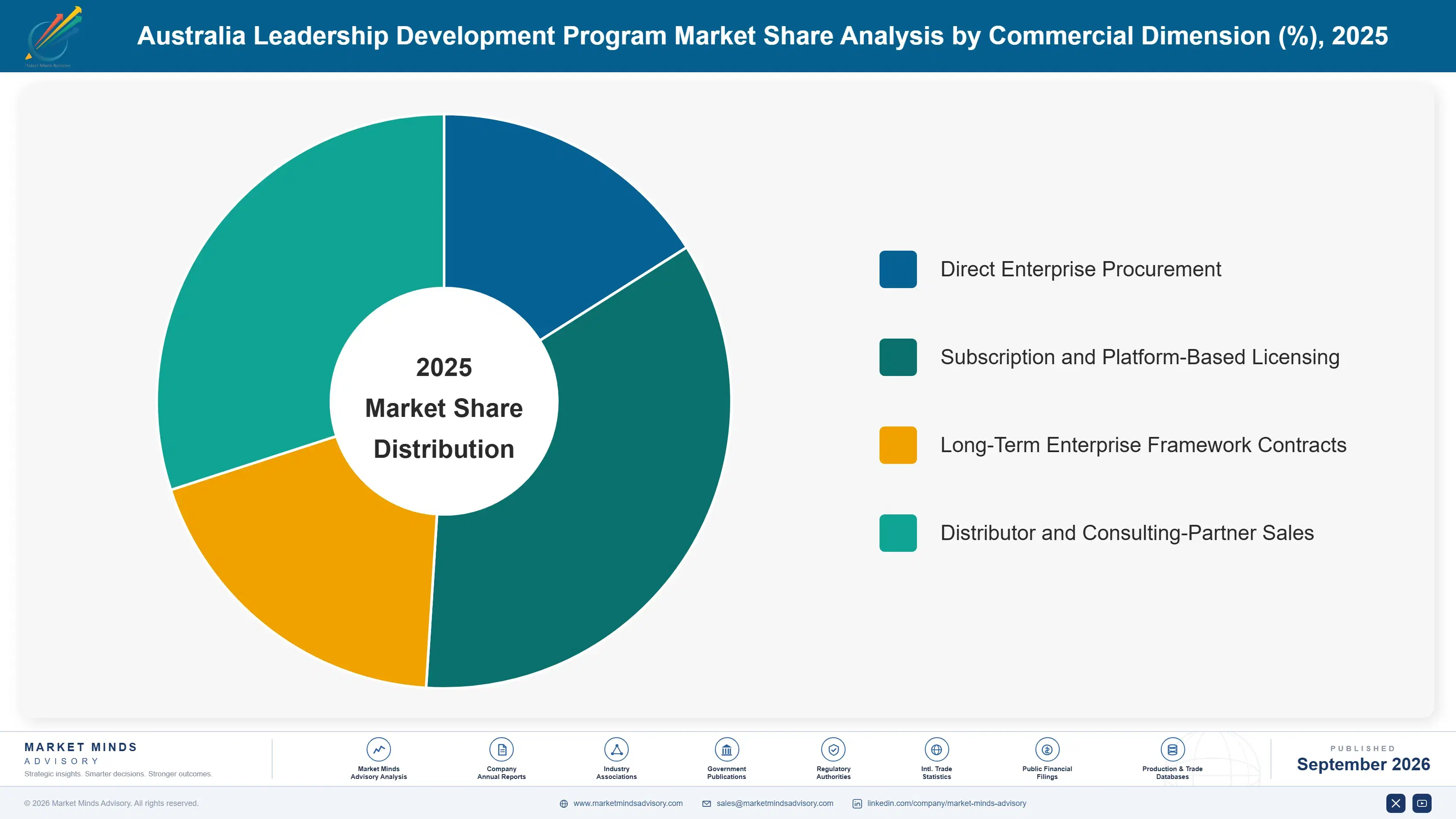 australia-leadership-development-program-market-market-share-analysis-1790023063254