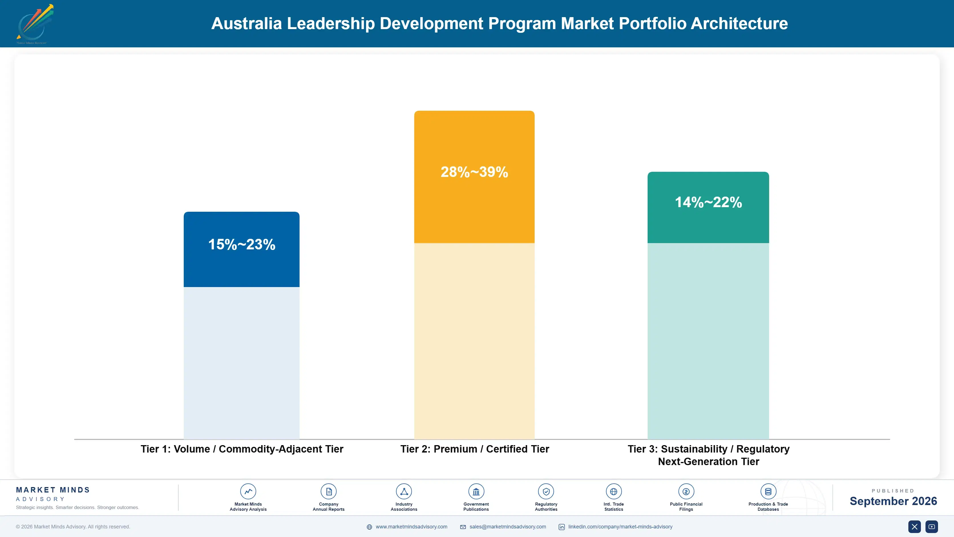 australia-leadership-development-program-market-portfolio-architecture-1790023065000
